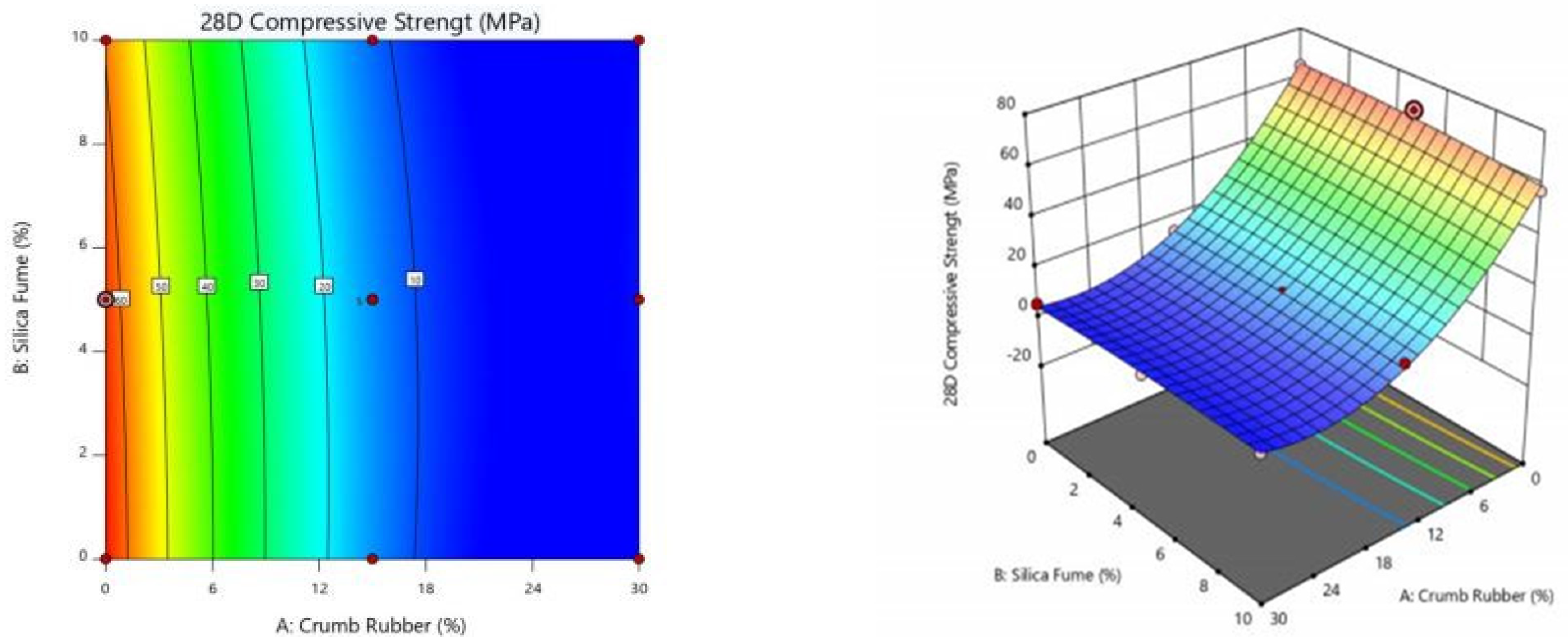 Sustainability 13 05571 g004