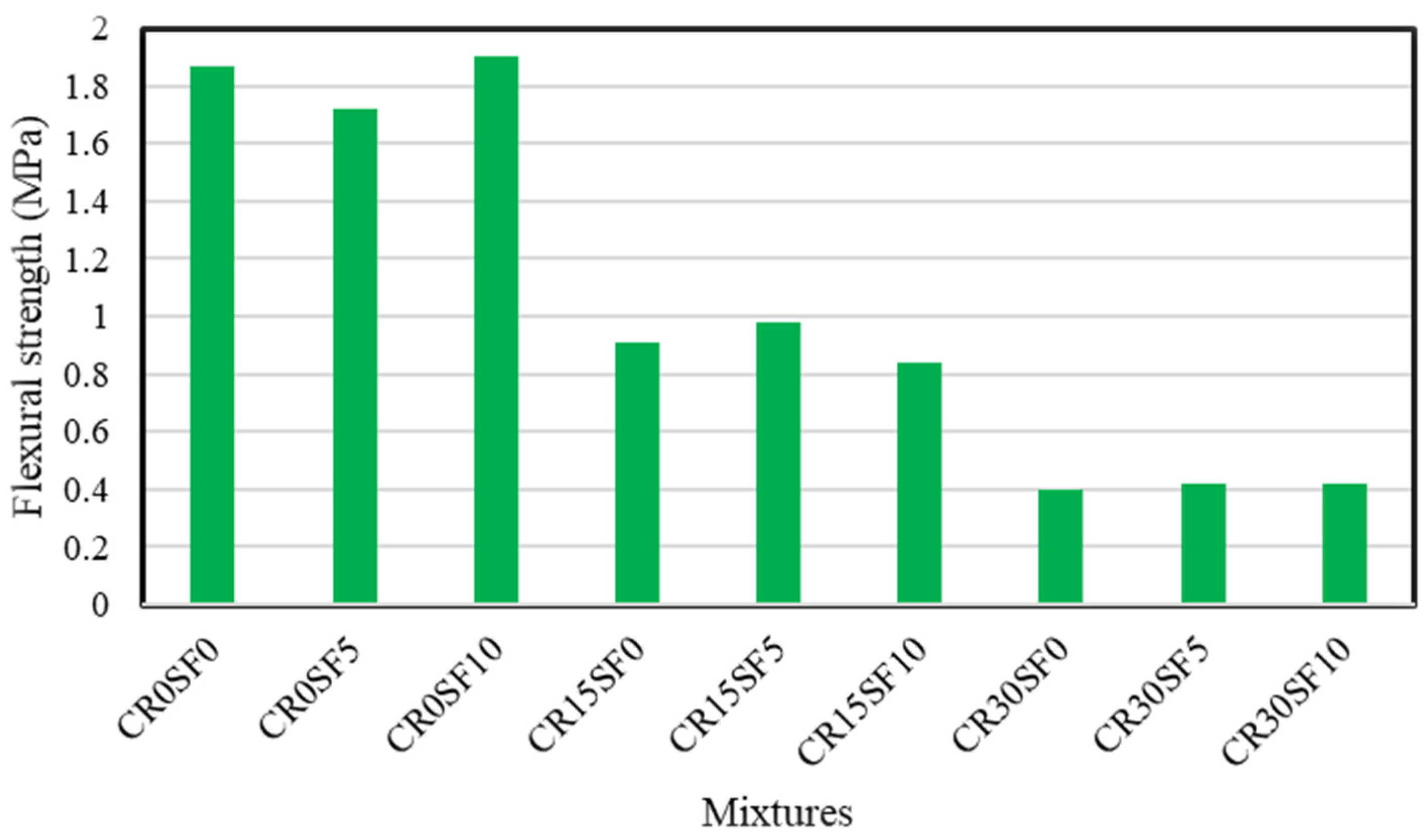 Sustainability 13 05571 g005