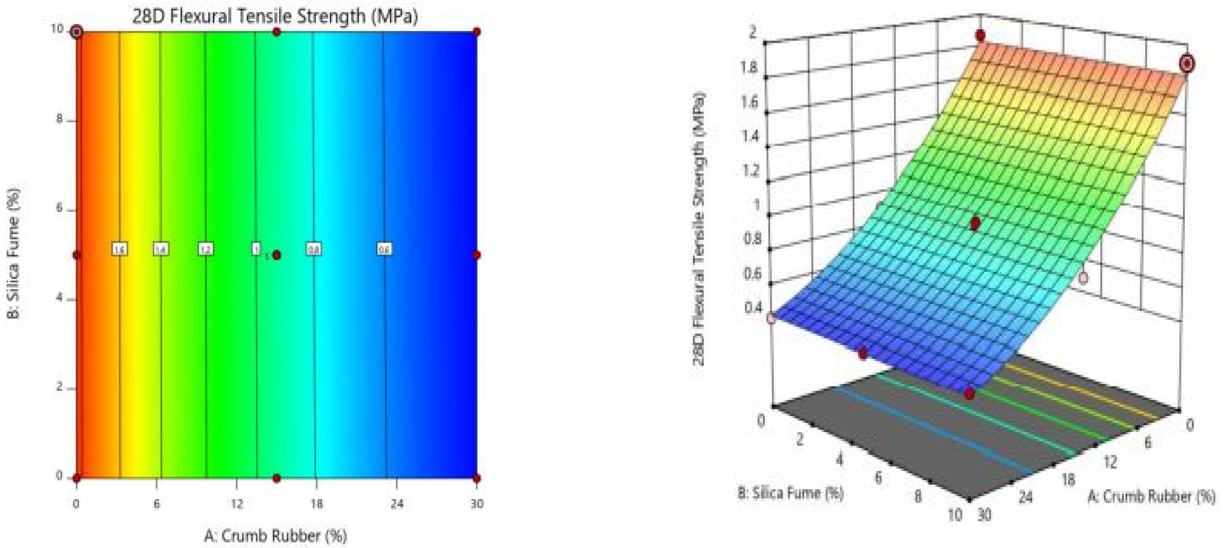 Sustainability 13 05571 g006