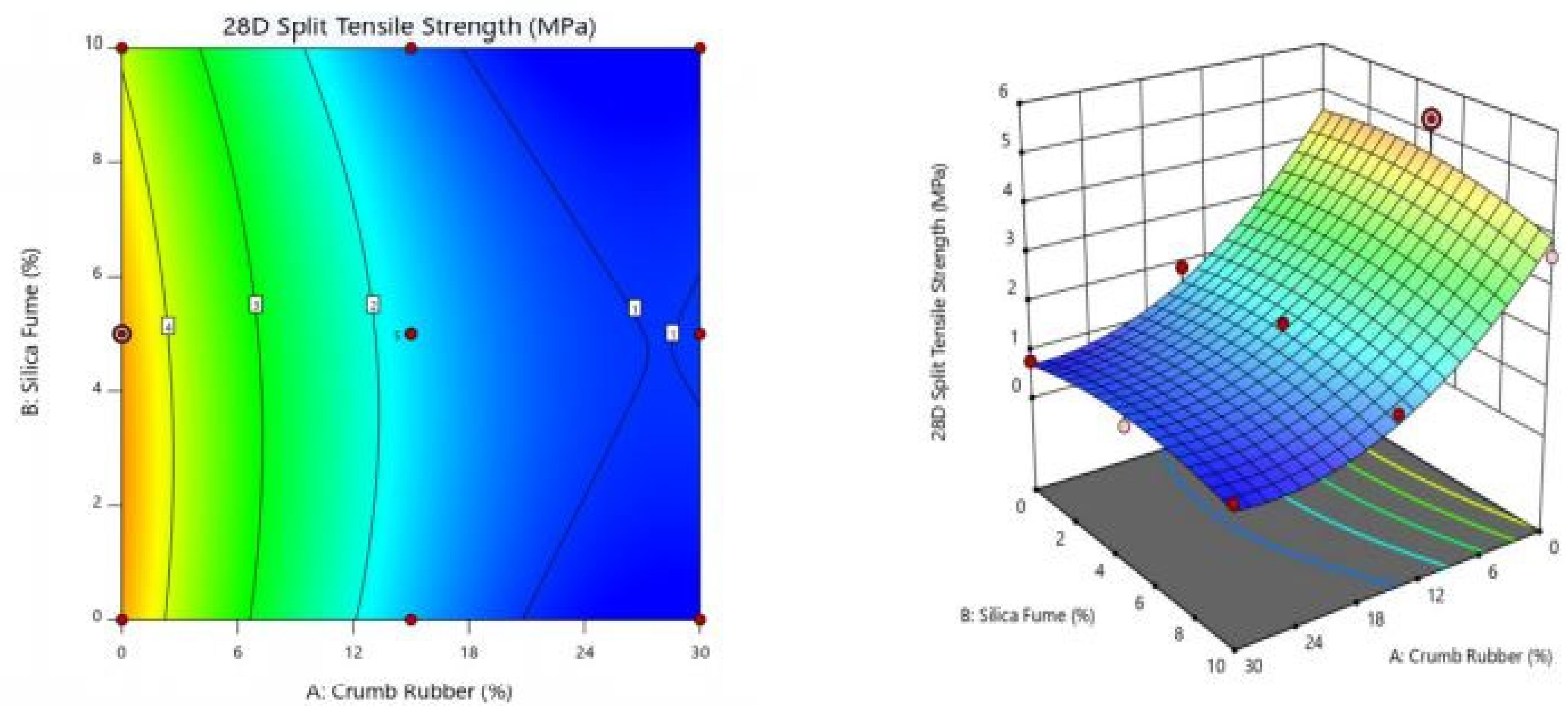 Sustainability 13 05571 g008
