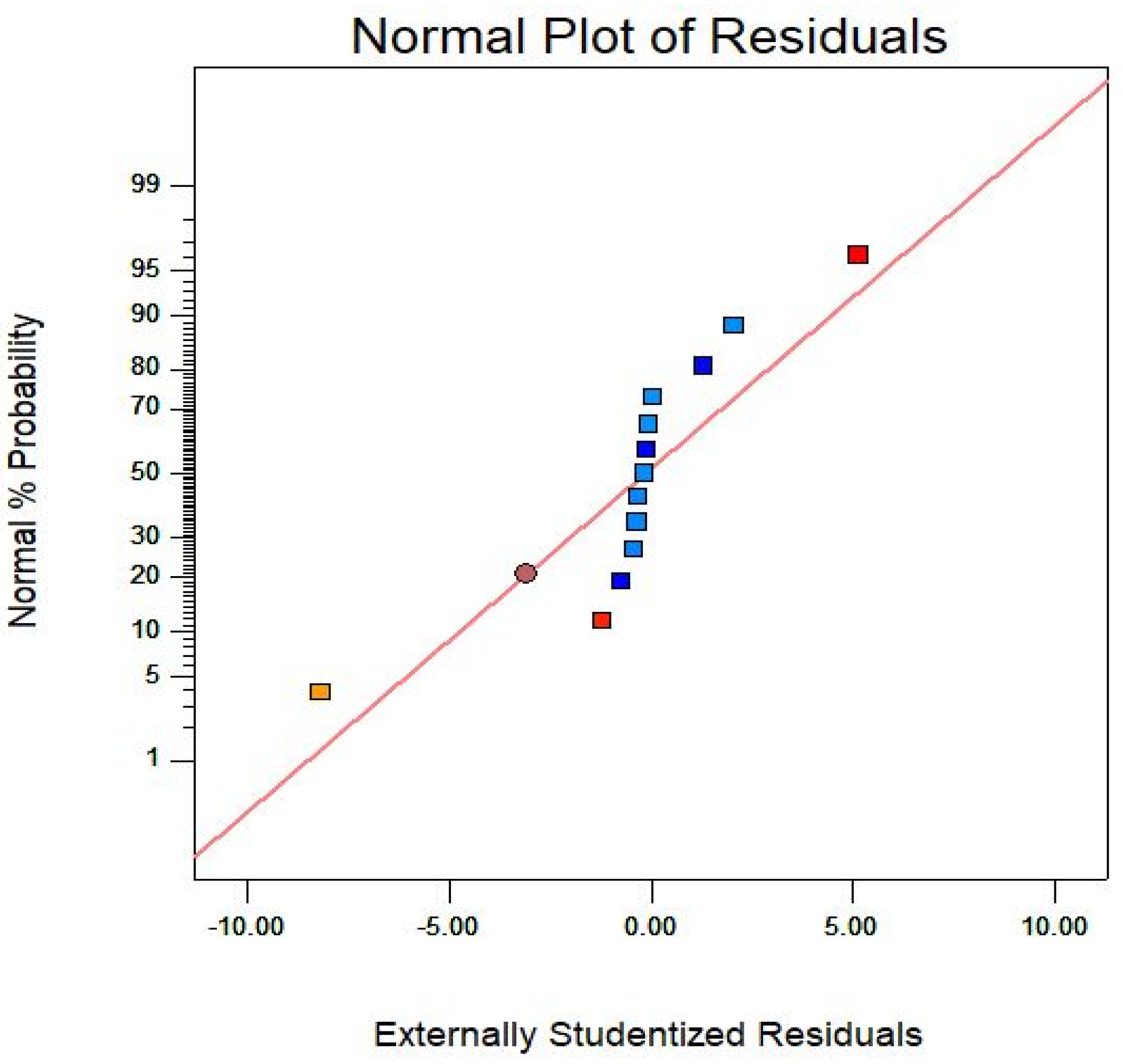Sustainability 13 05571 g009