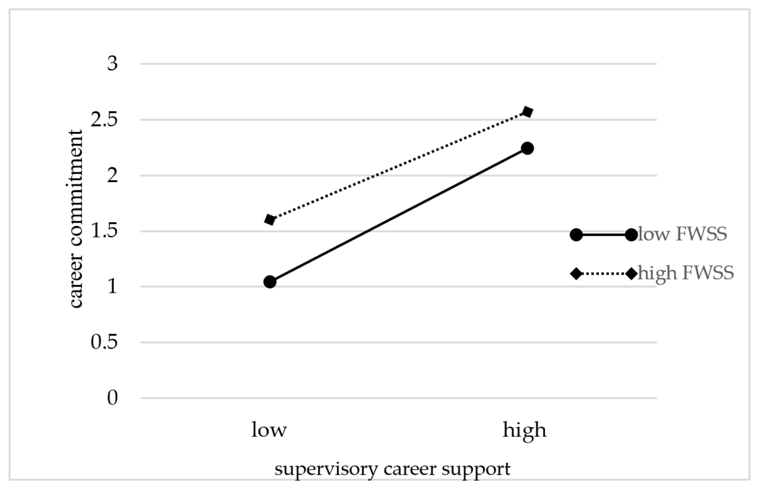 Sustainability 13 05572 g002