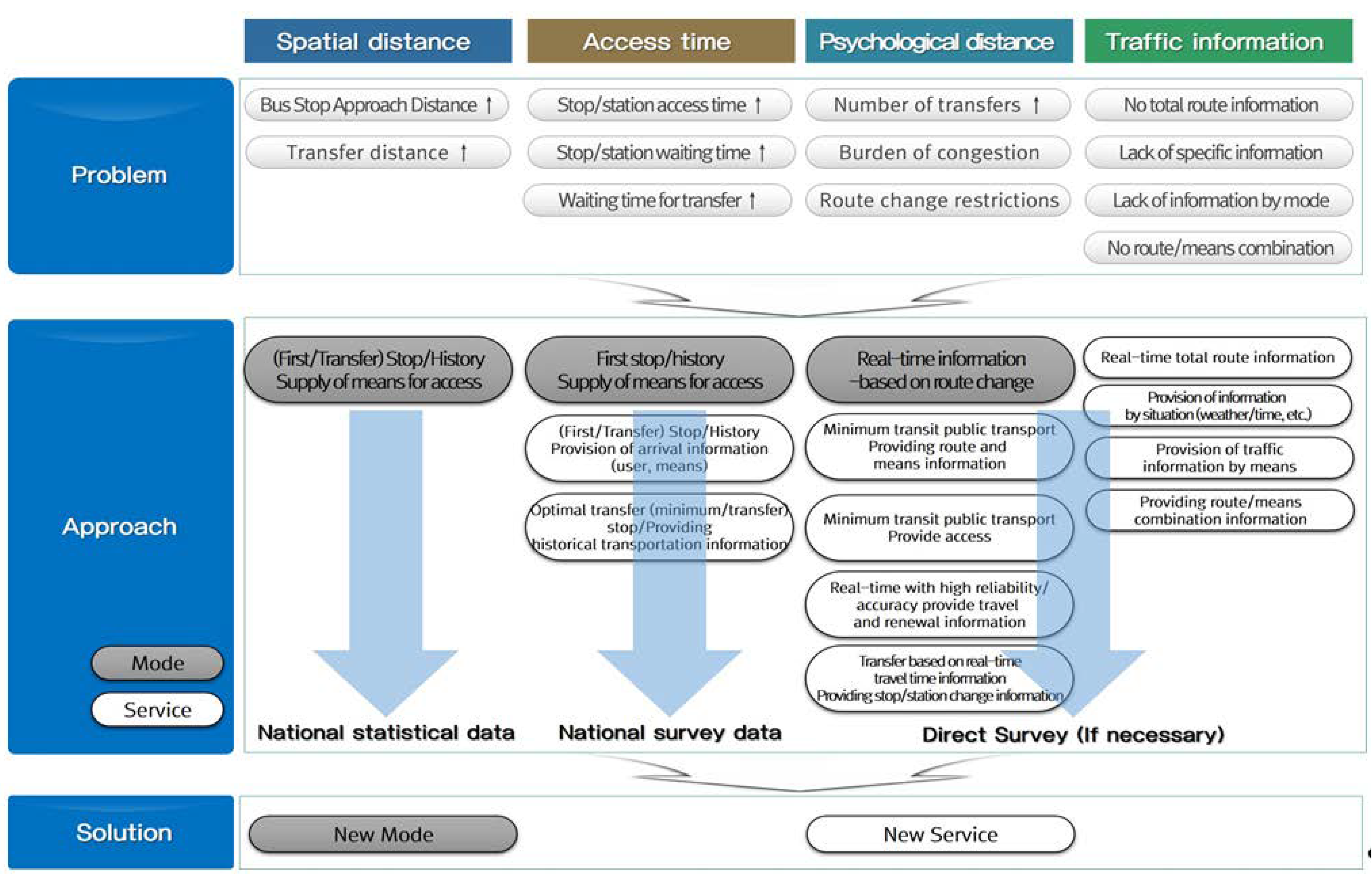 Sustainability 13 05574 g001