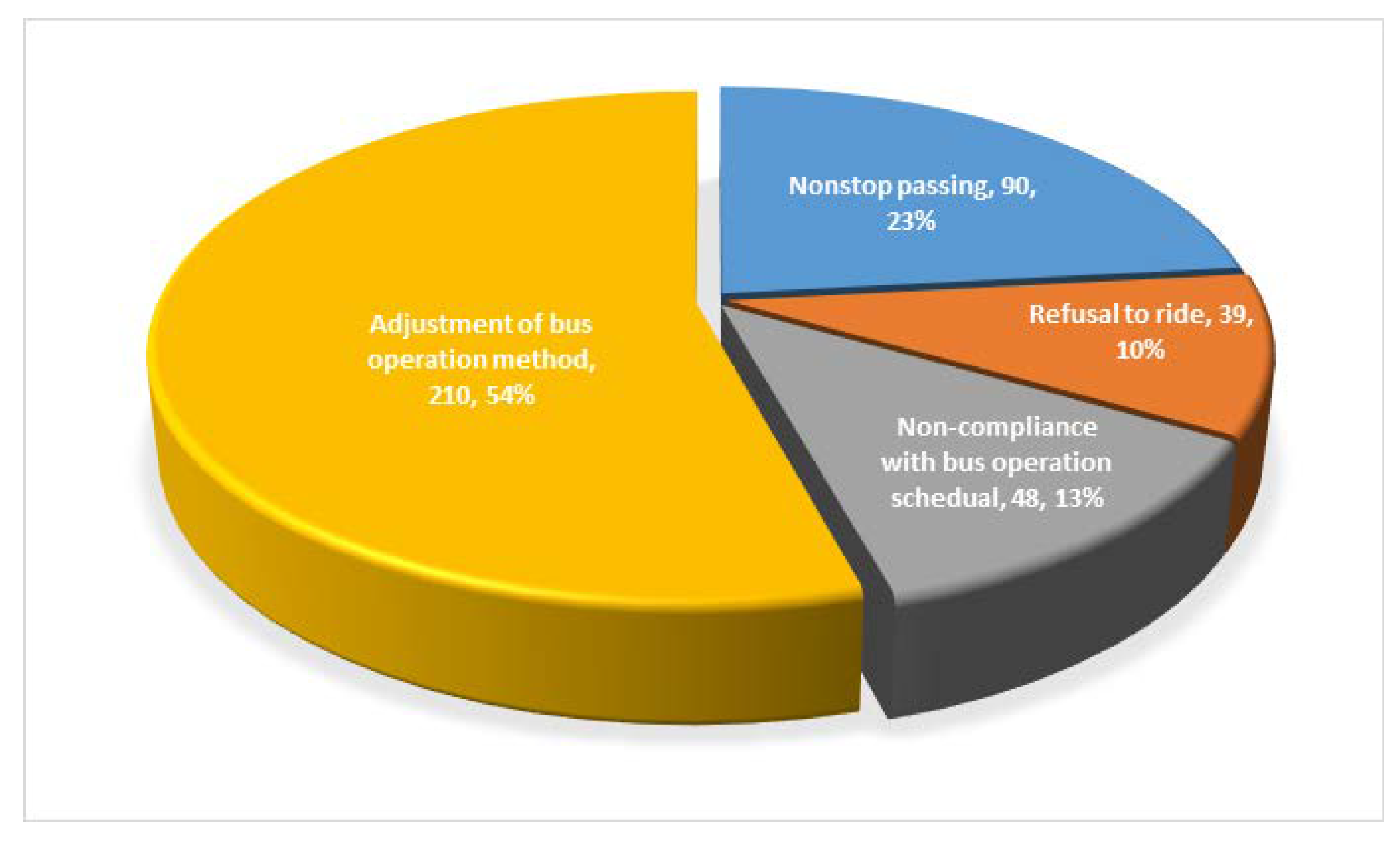 Sustainability 13 05574 g007
