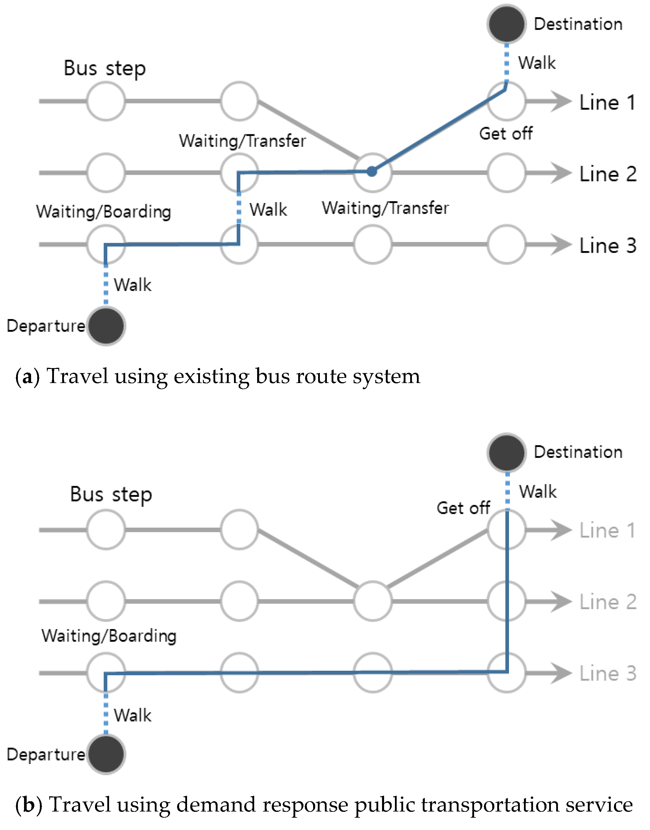 Sustainability 13 05574 g008