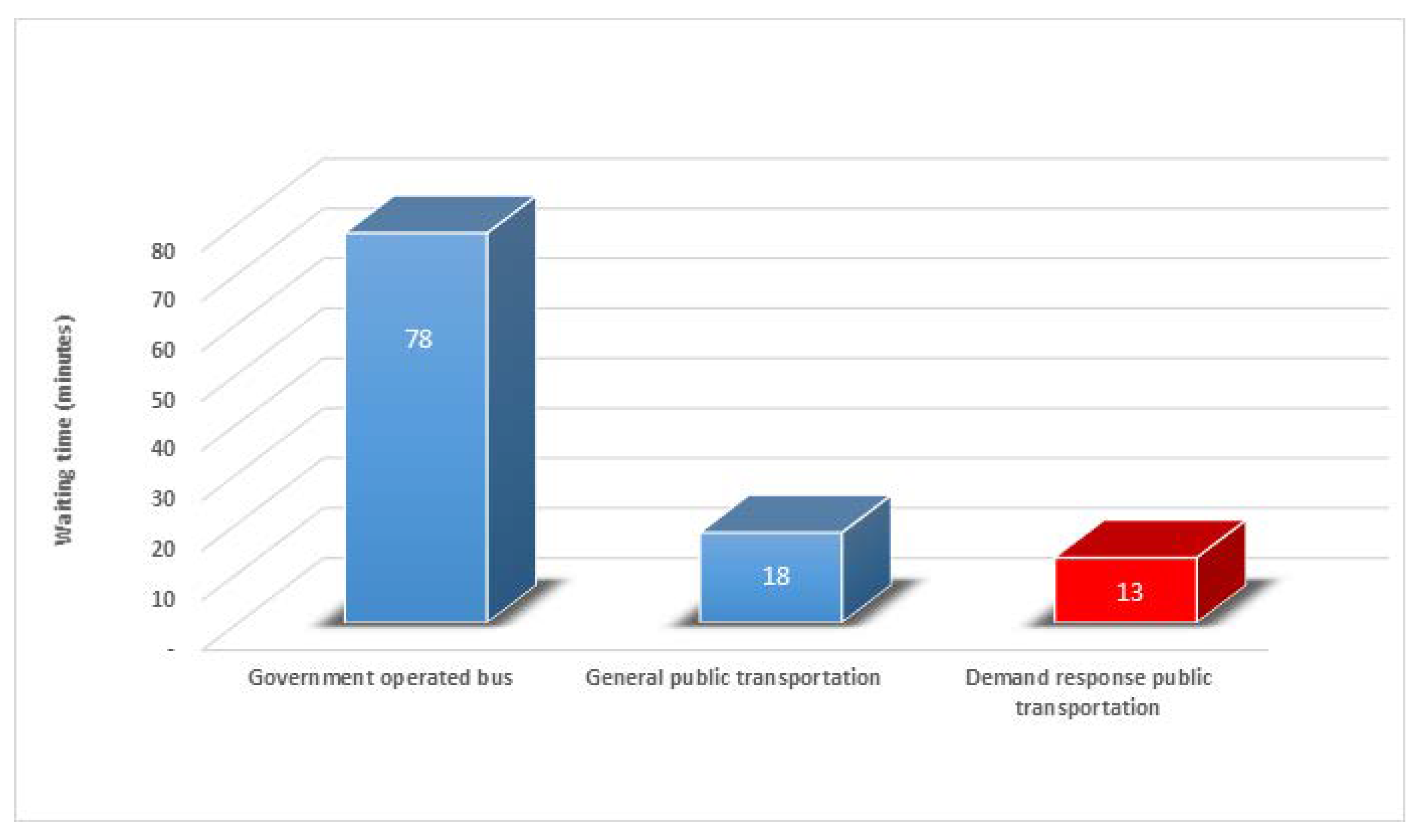 Sustainability 13 05574 g010