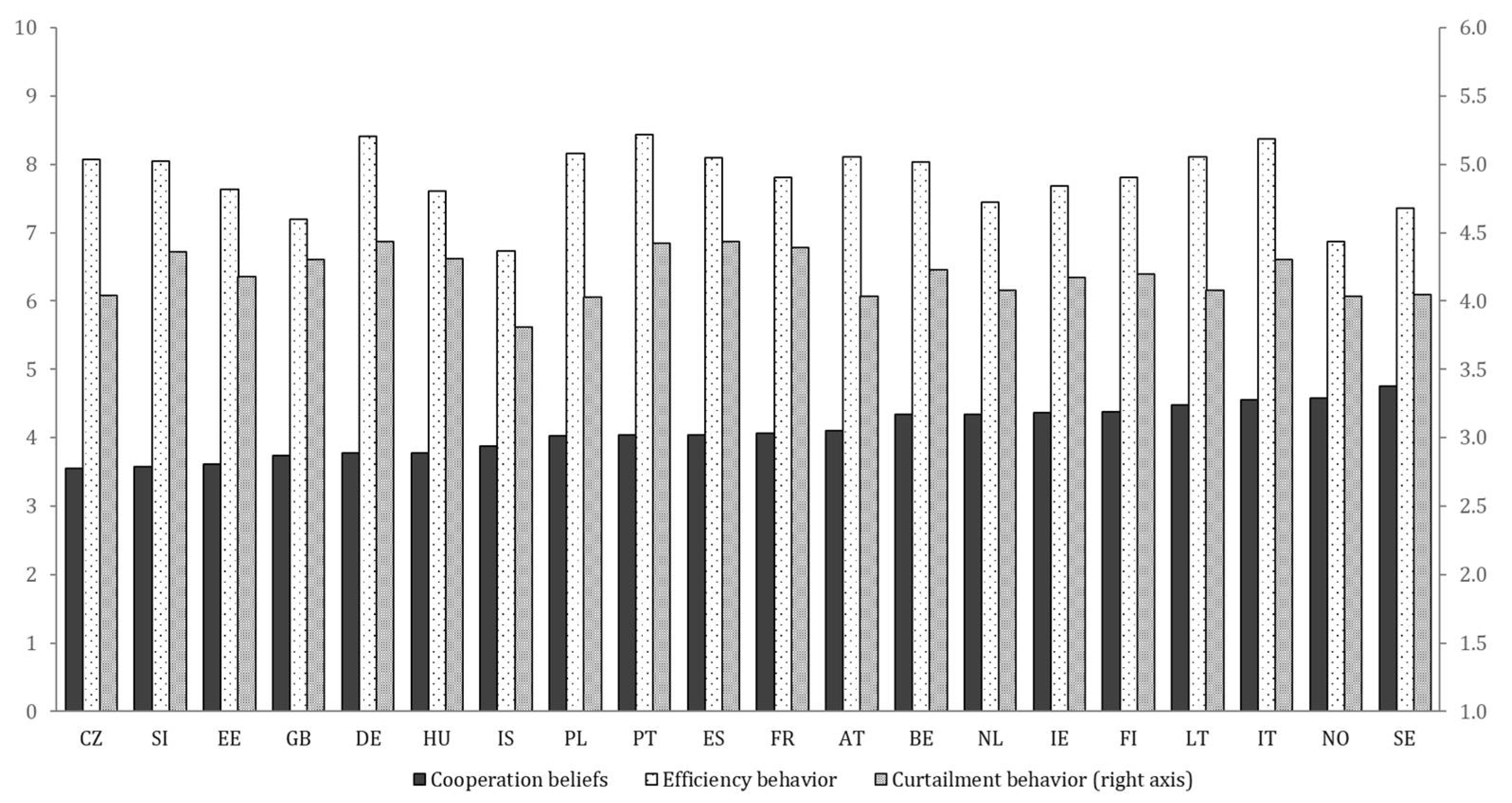 Sustainability 13 05575 g001
