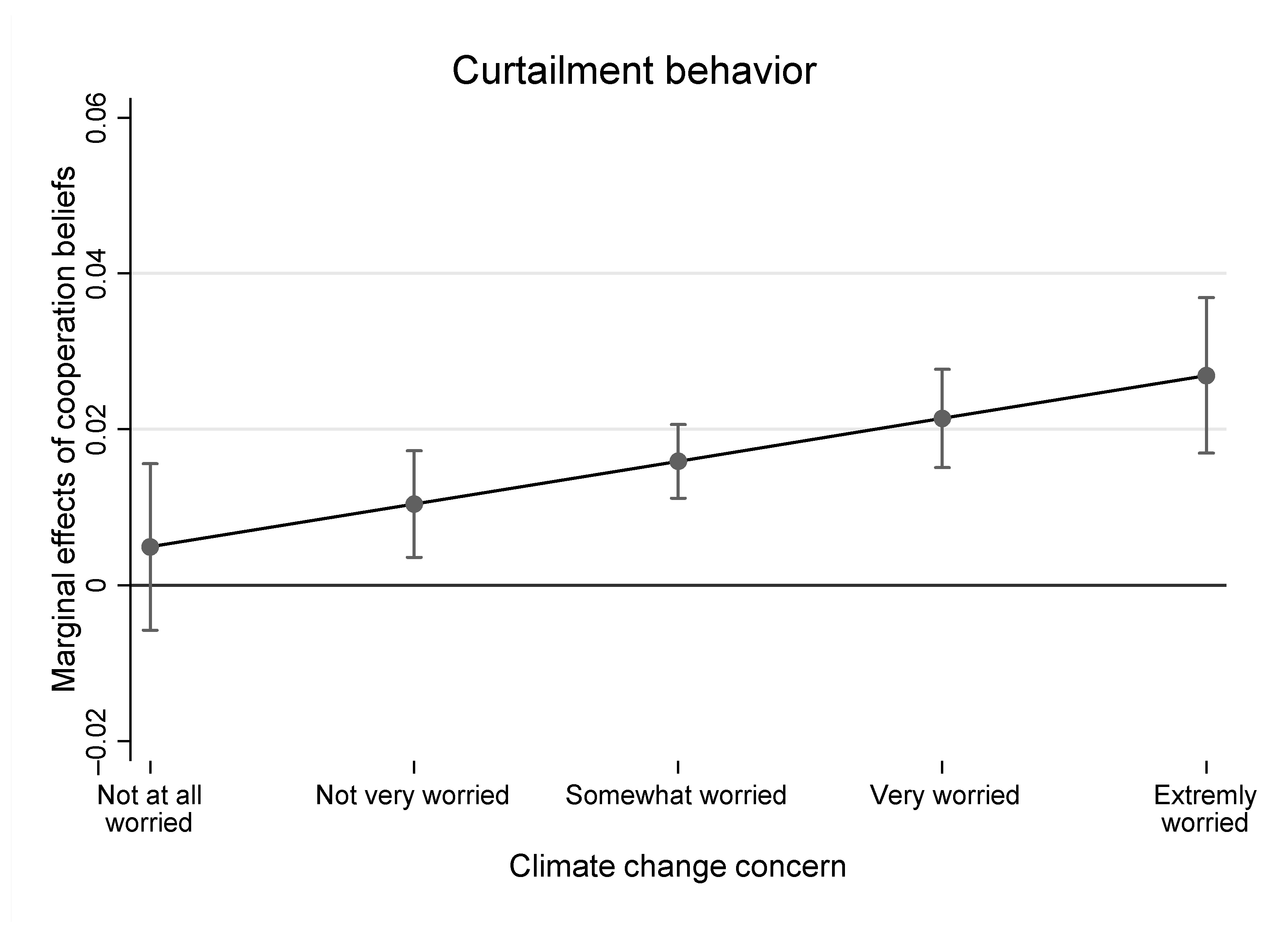 Sustainability 13 05575 g003