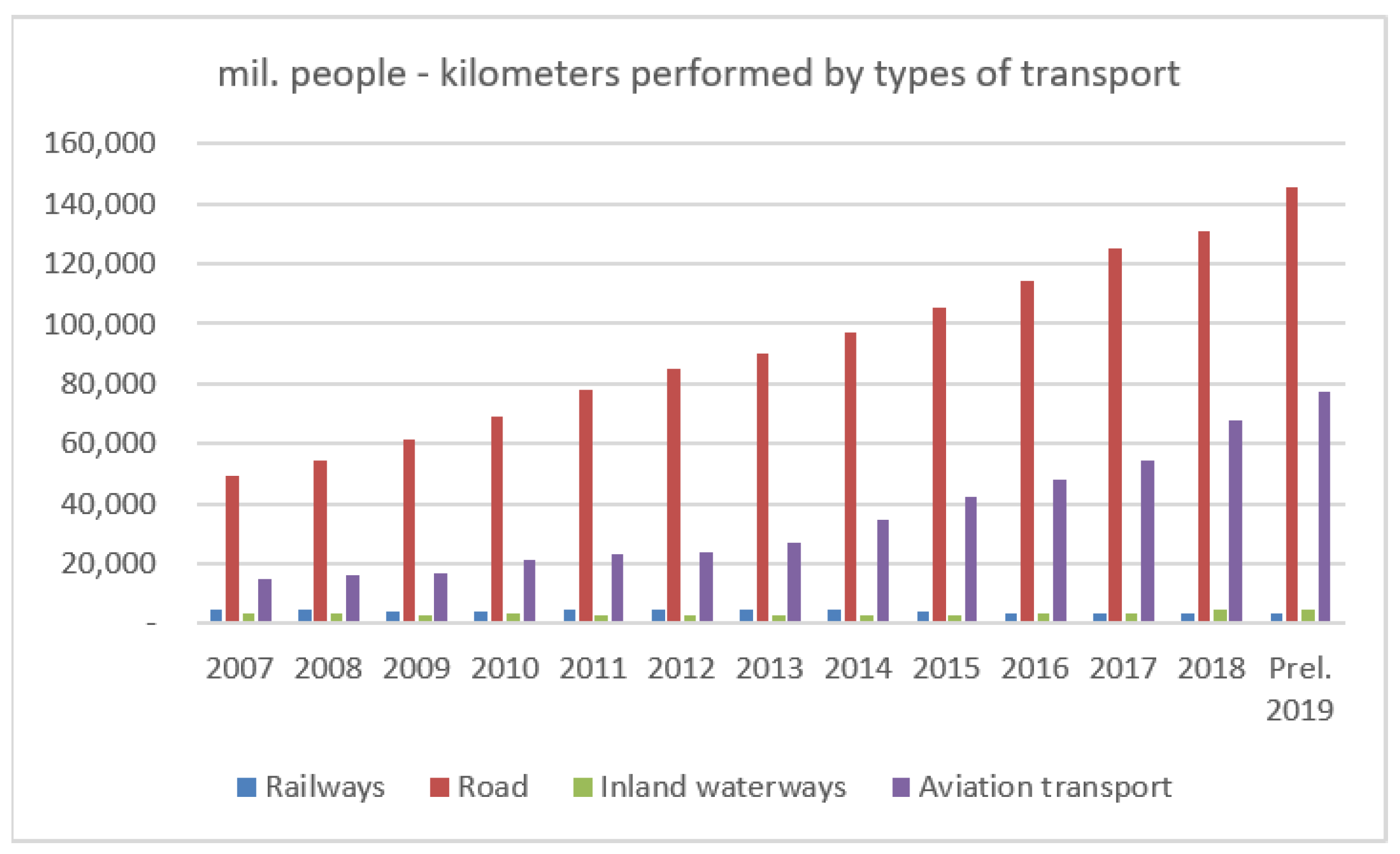 Sustainability 13 05577 g003