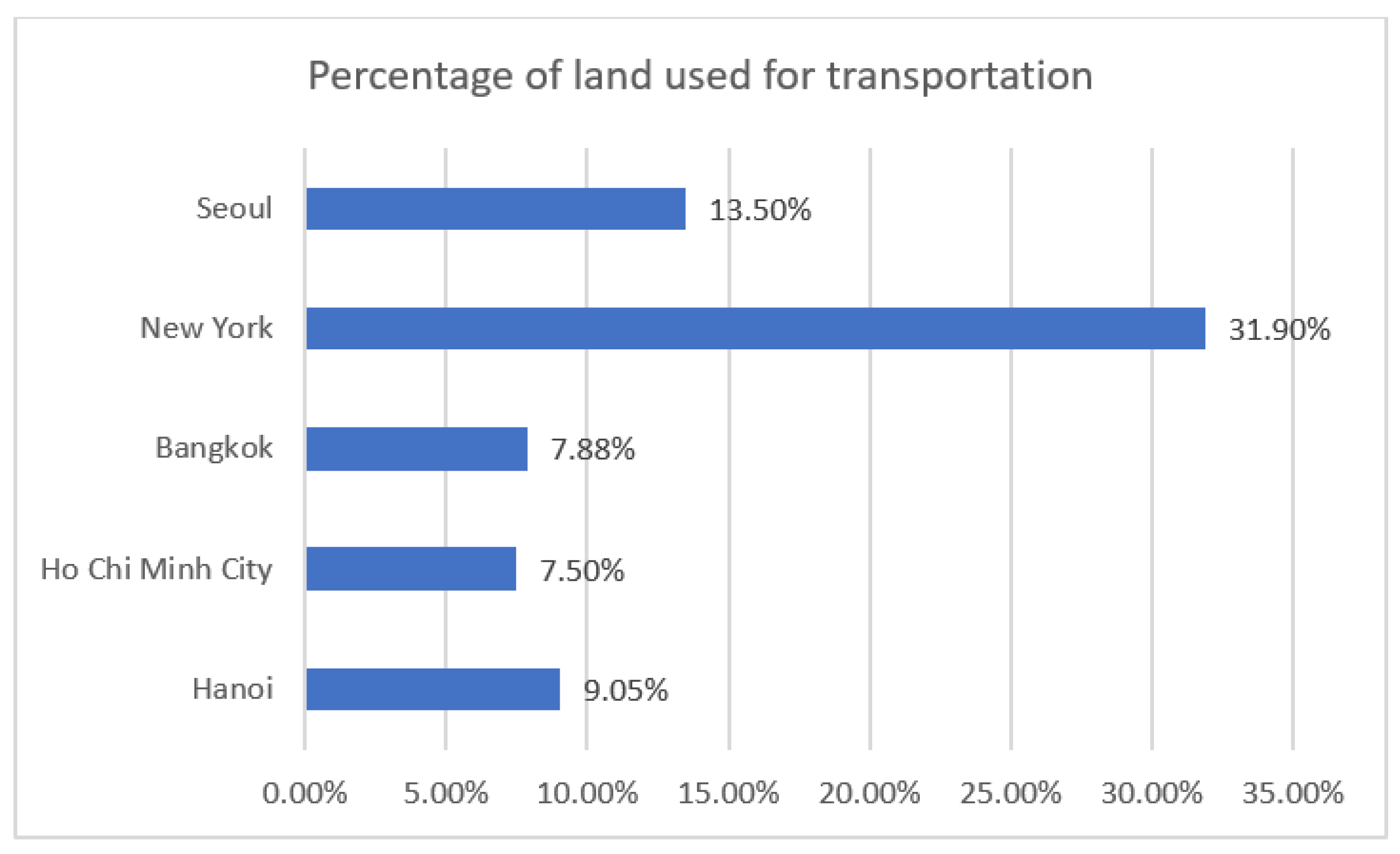 Sustainability 13 05577 g006