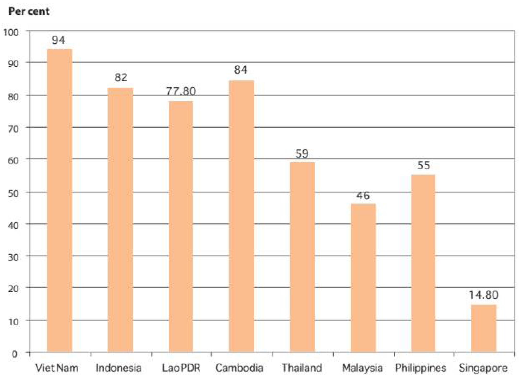 Sustainability 13 05577 g011