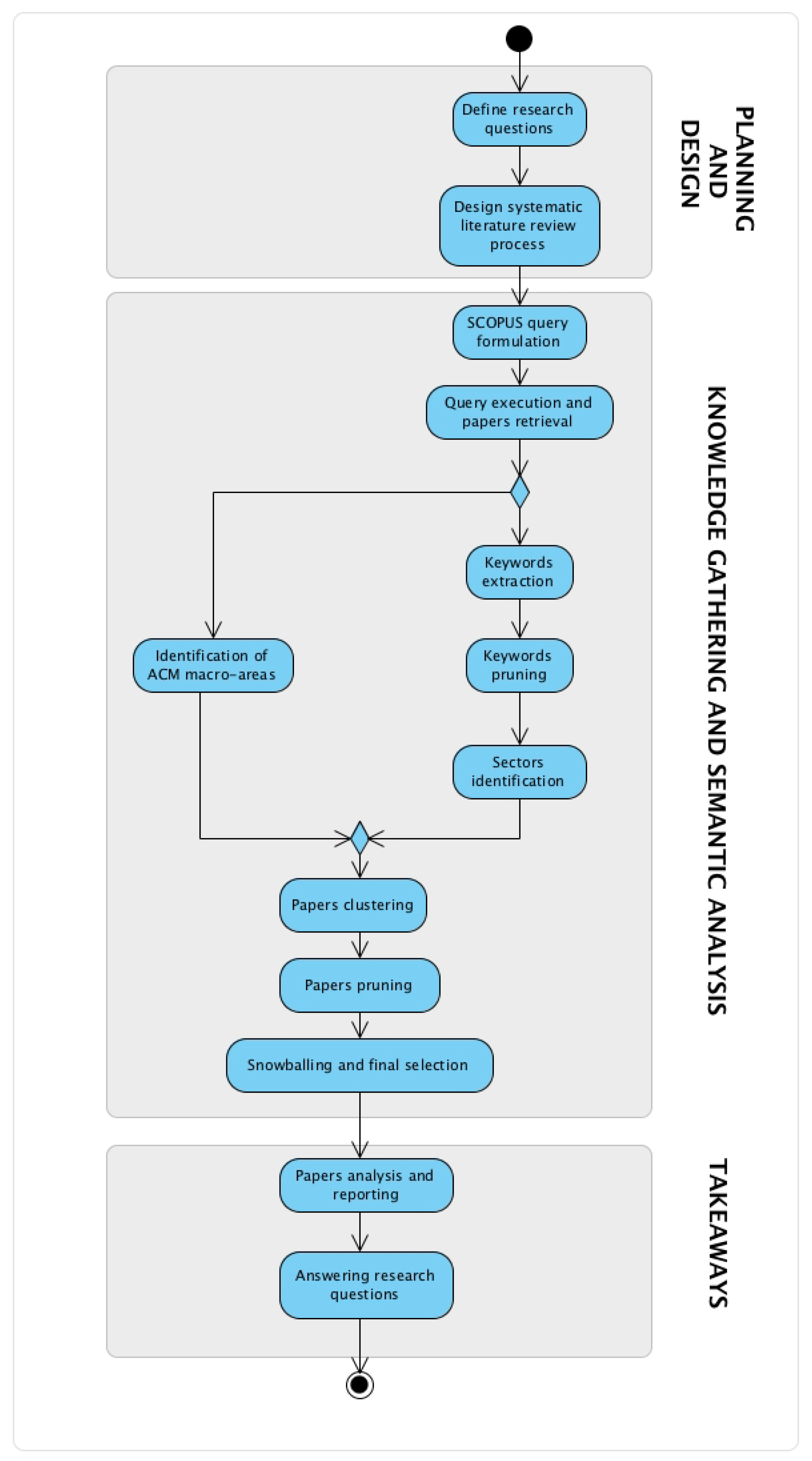 Sustainability 13 05578 g001
