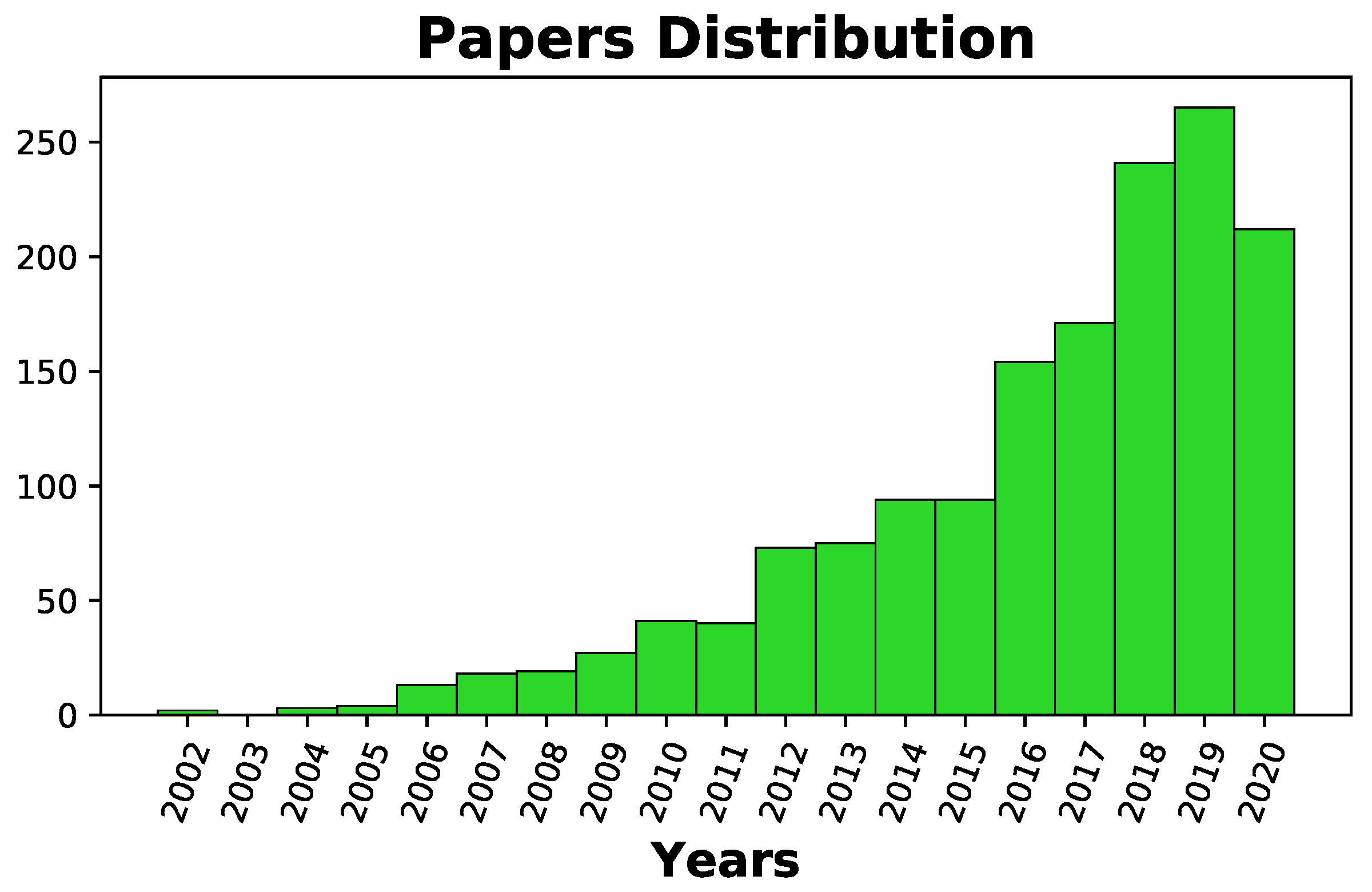 Sustainability 13 05578 g002