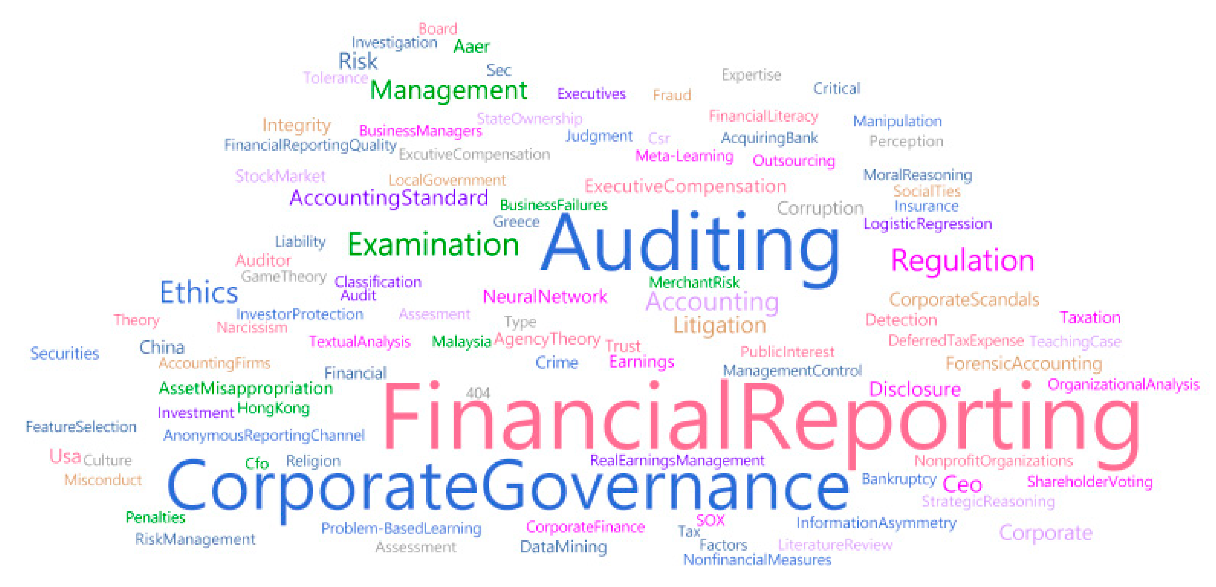 Sustainability 13 05579 g002