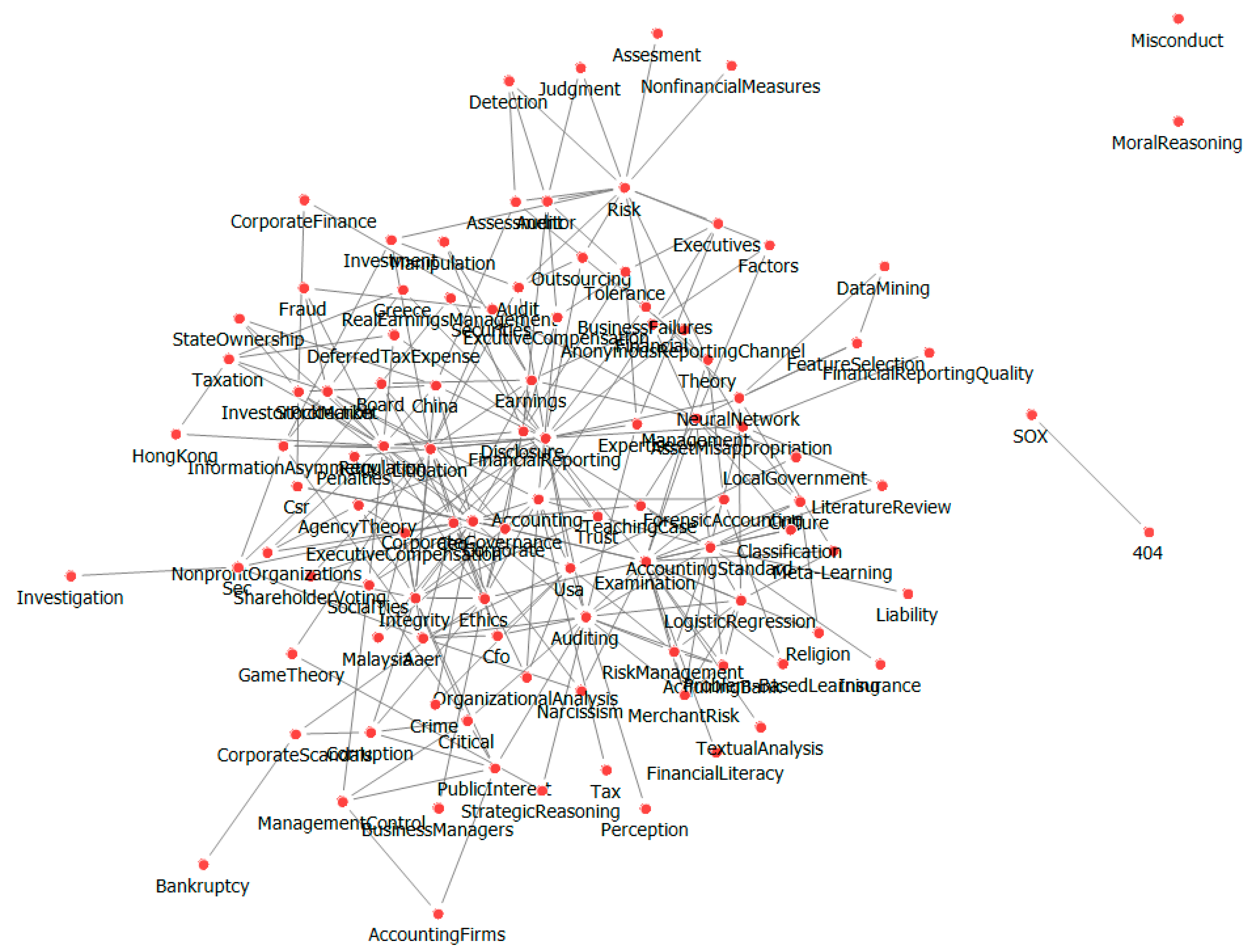 Sustainability 13 05579 g003
