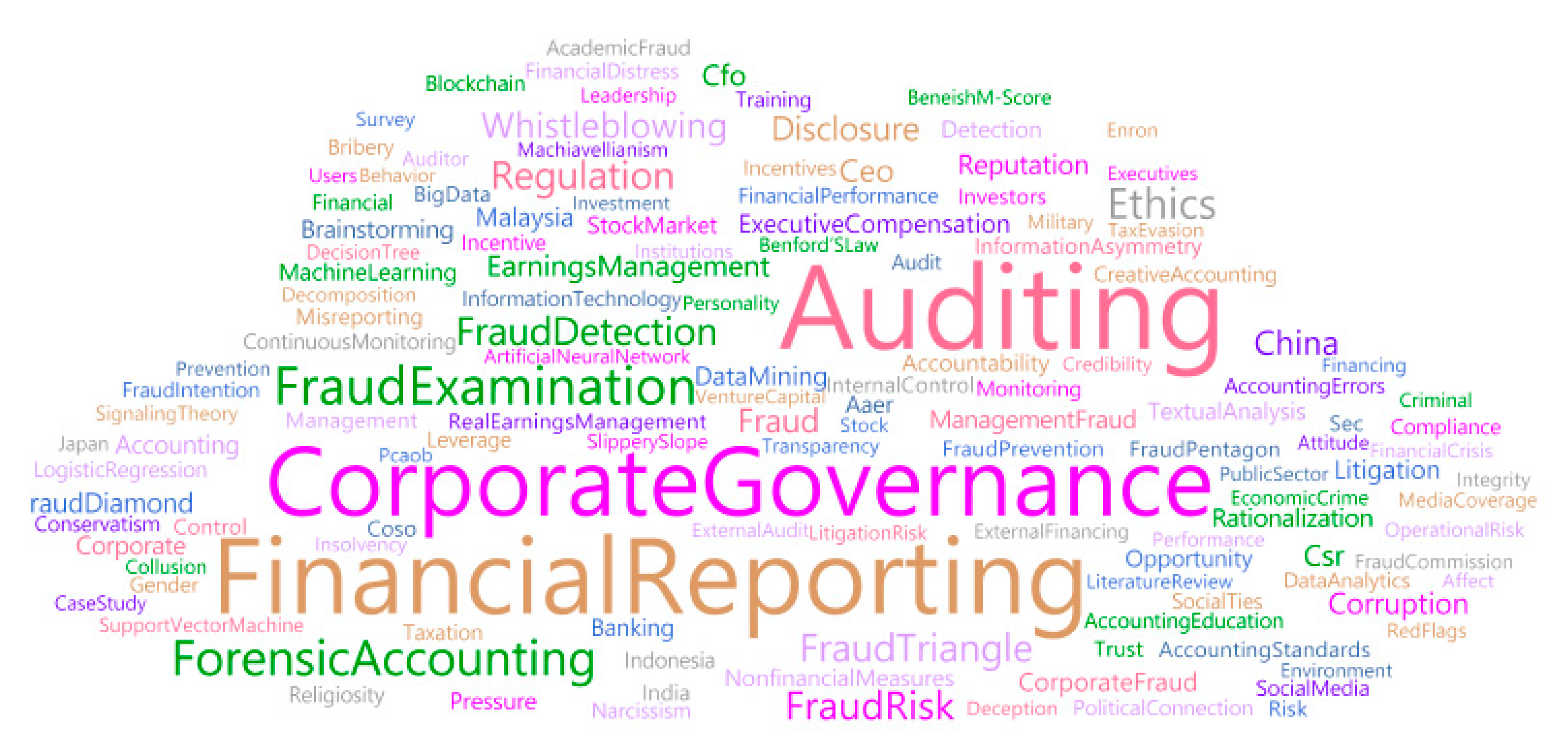 Sustainability 13 05579 g004