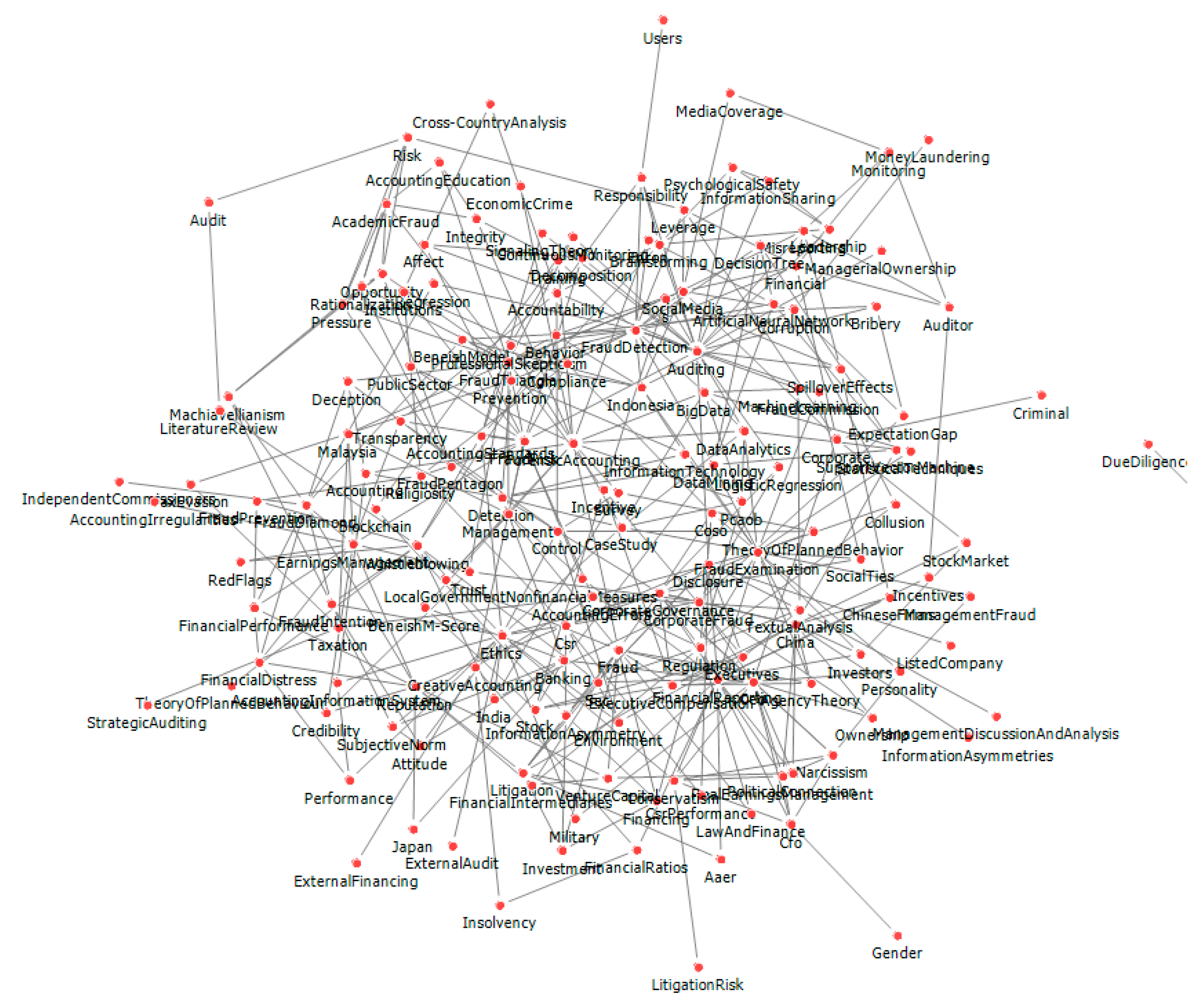 Sustainability 13 05579 g005