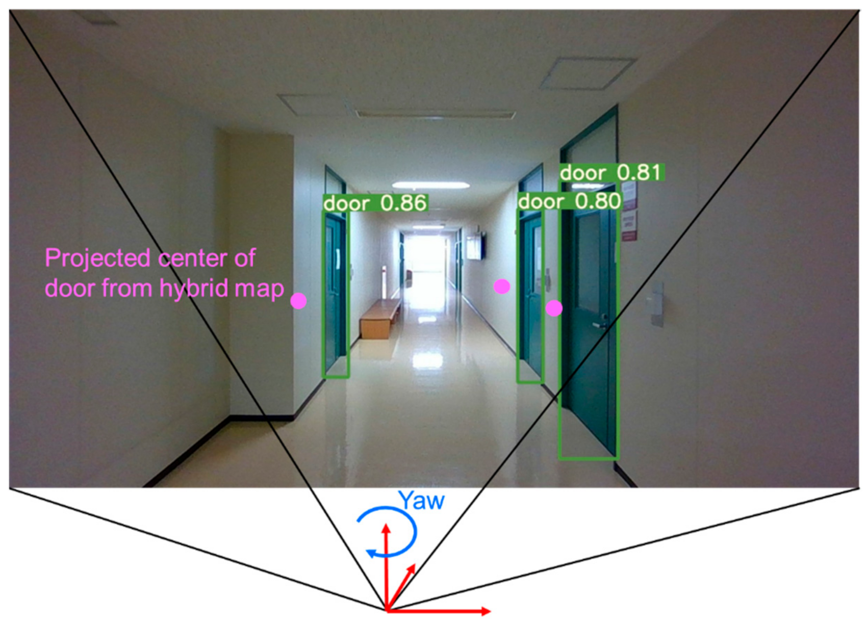 Sustainability 13 05585 g008