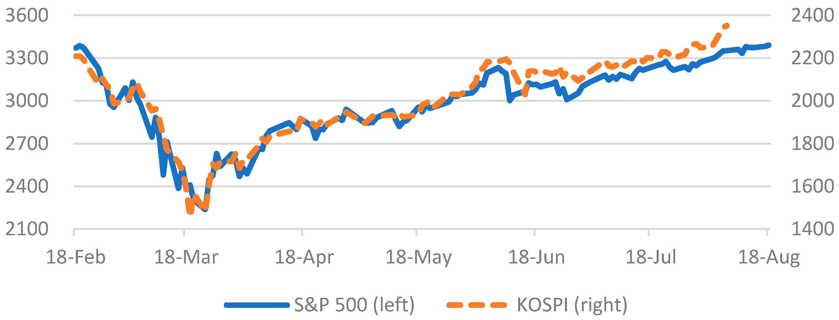 Sustainability 13 05587 g002