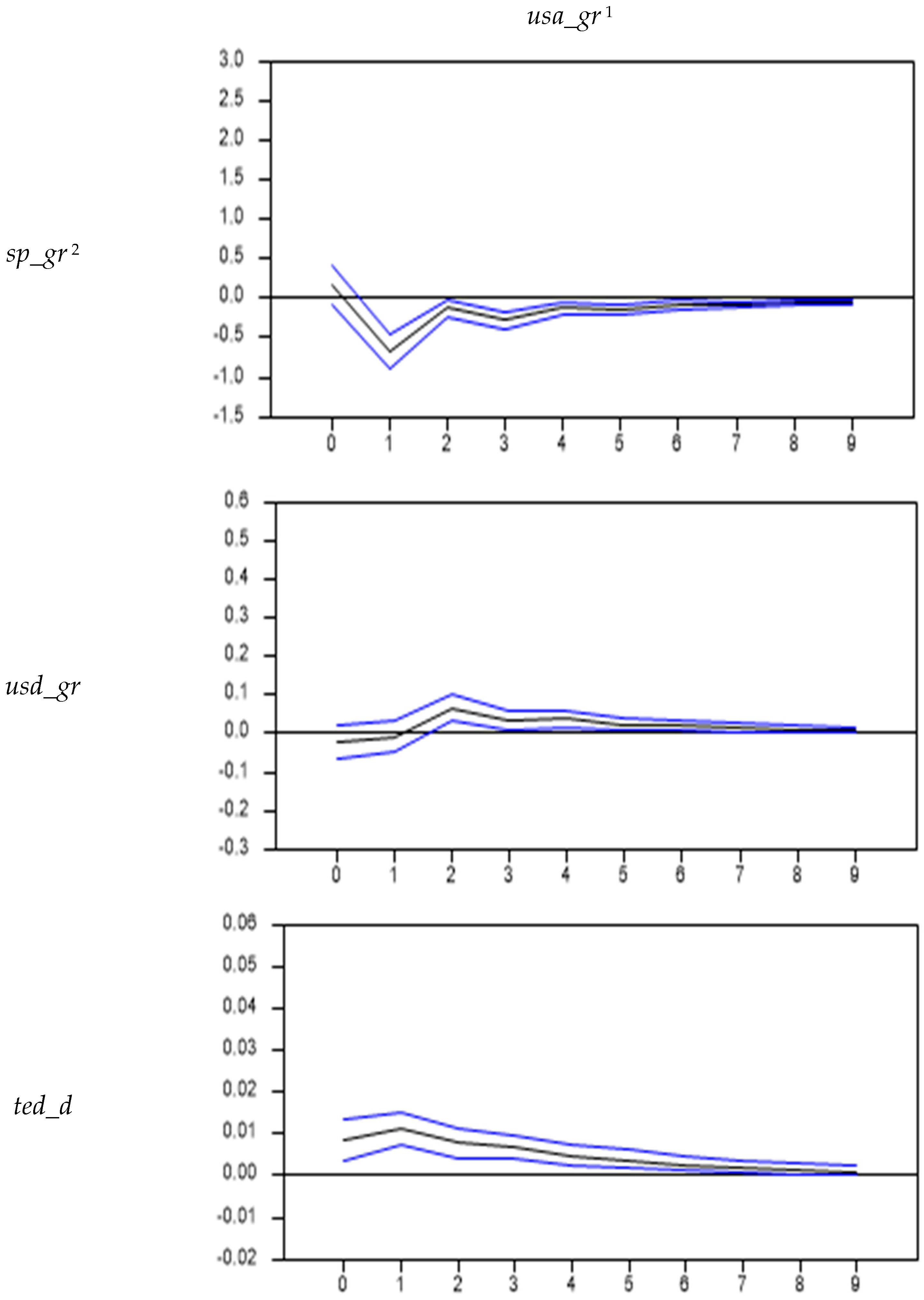 Sustainability 13 05587 g005