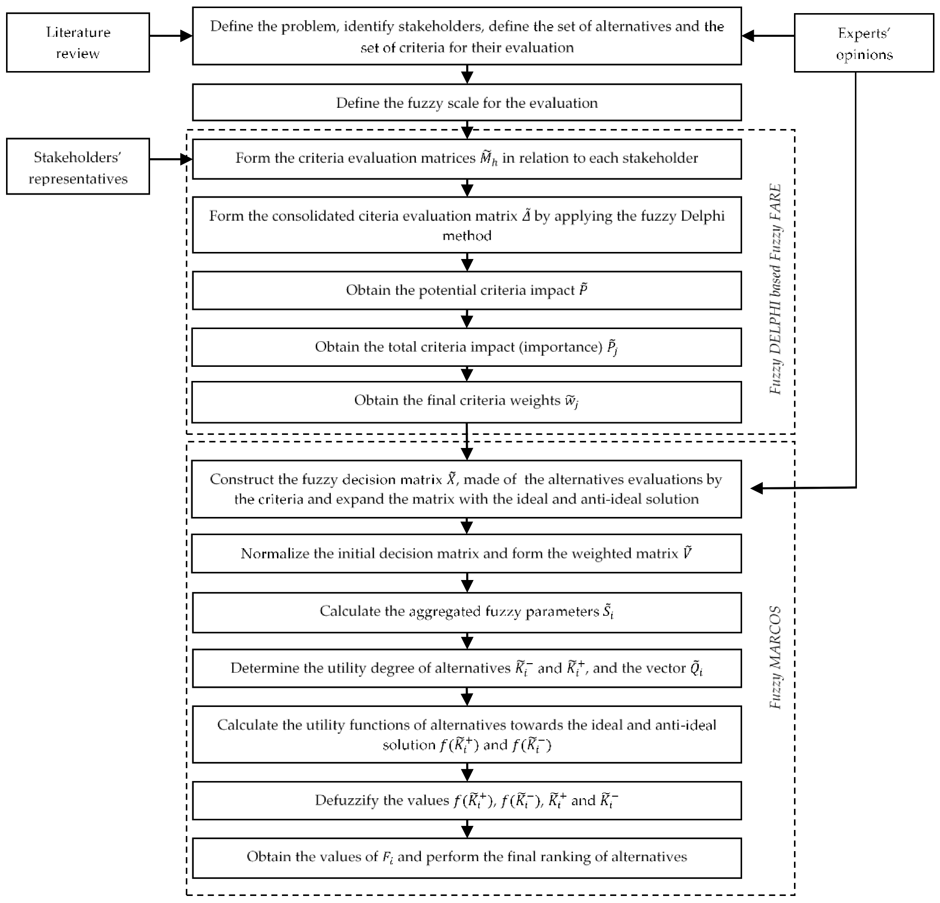 Sustainability 13 05590 g001 Sustainability 13 05590 g001