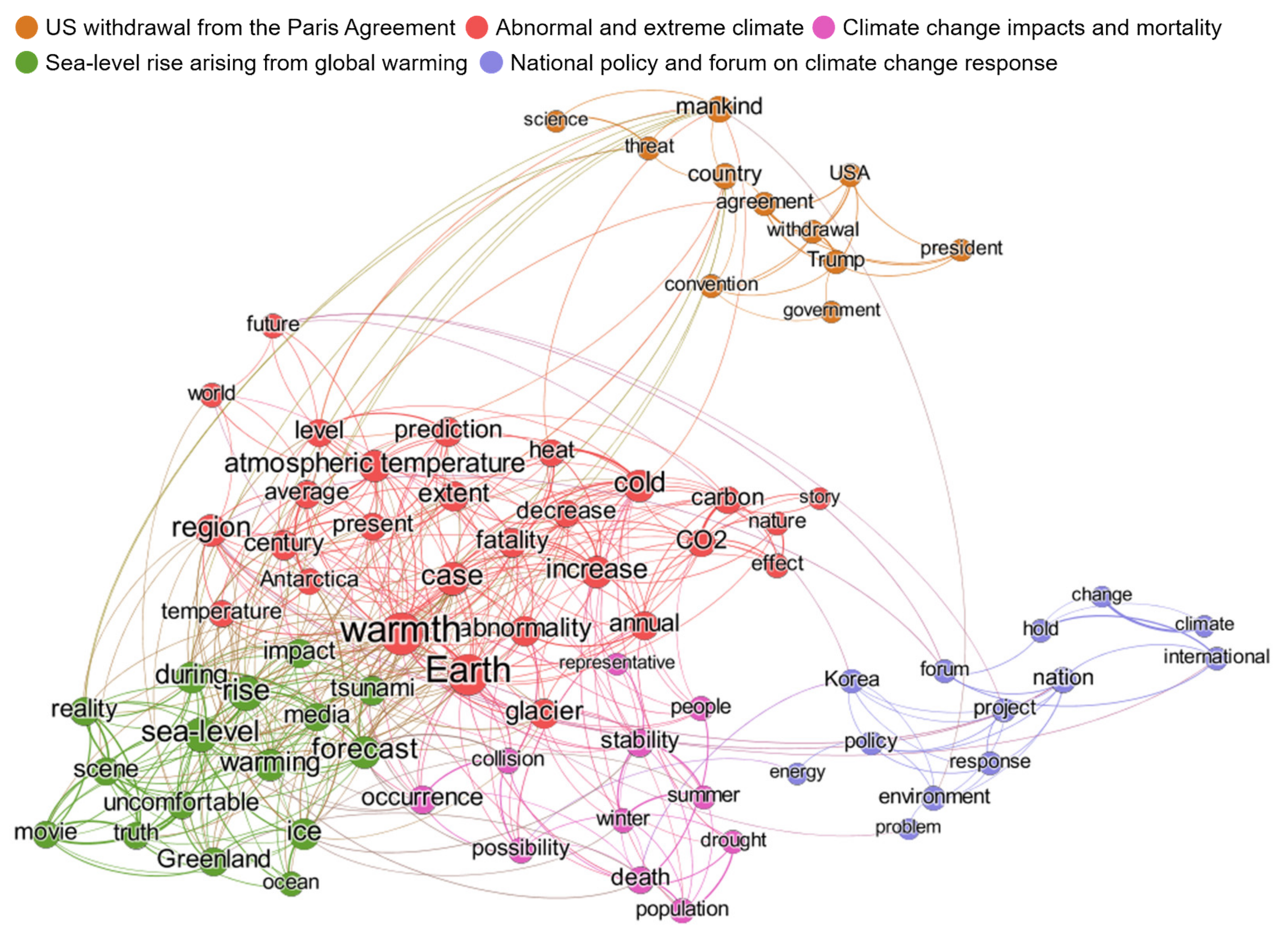 Sustainability 13 05596 g003