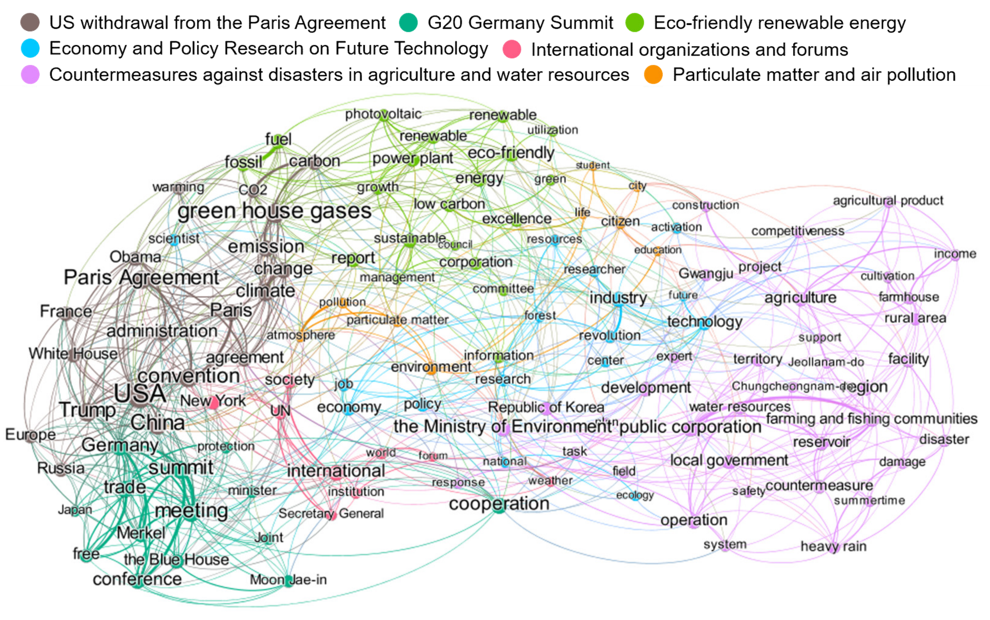 Sustainability 13 05596 g004