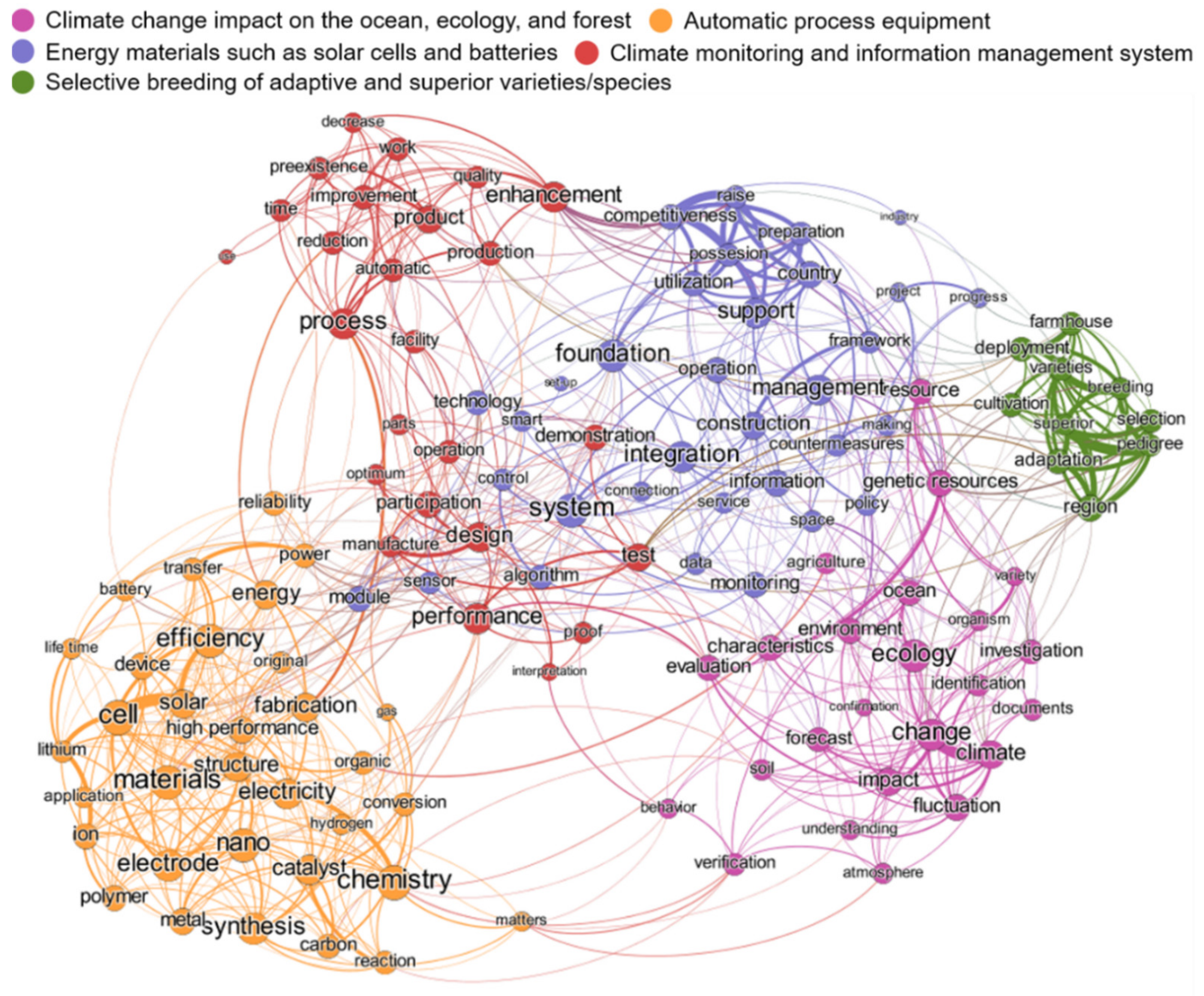 Sustainability 13 05596 g005