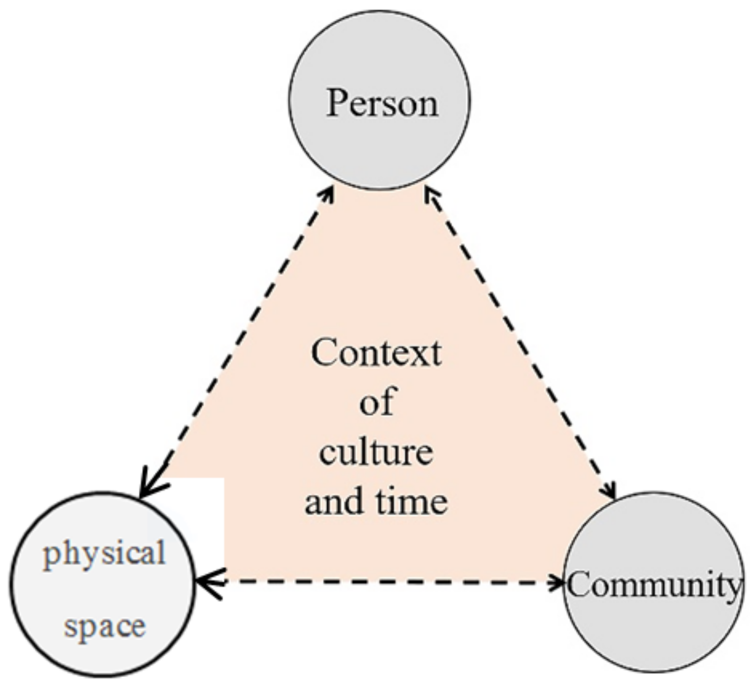 Sustainability 13 05597 g001