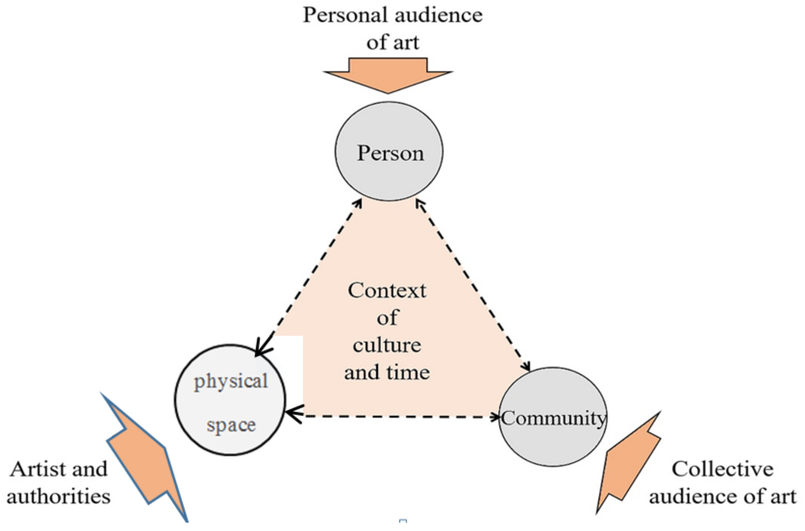 Sustainability 13 05597 g003