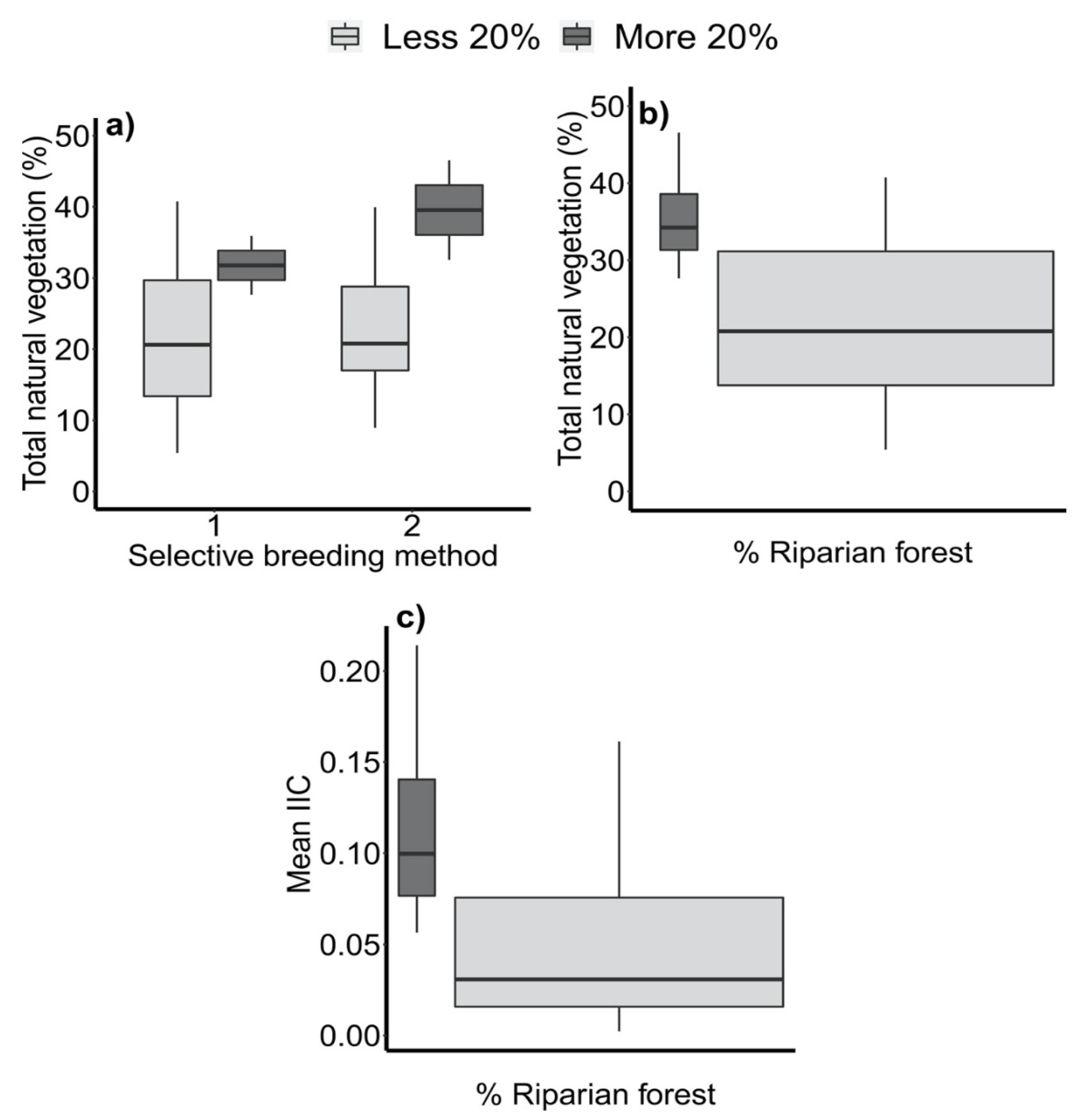 Sustainability 13 05606 g003 Sustainability 13 05606 g003