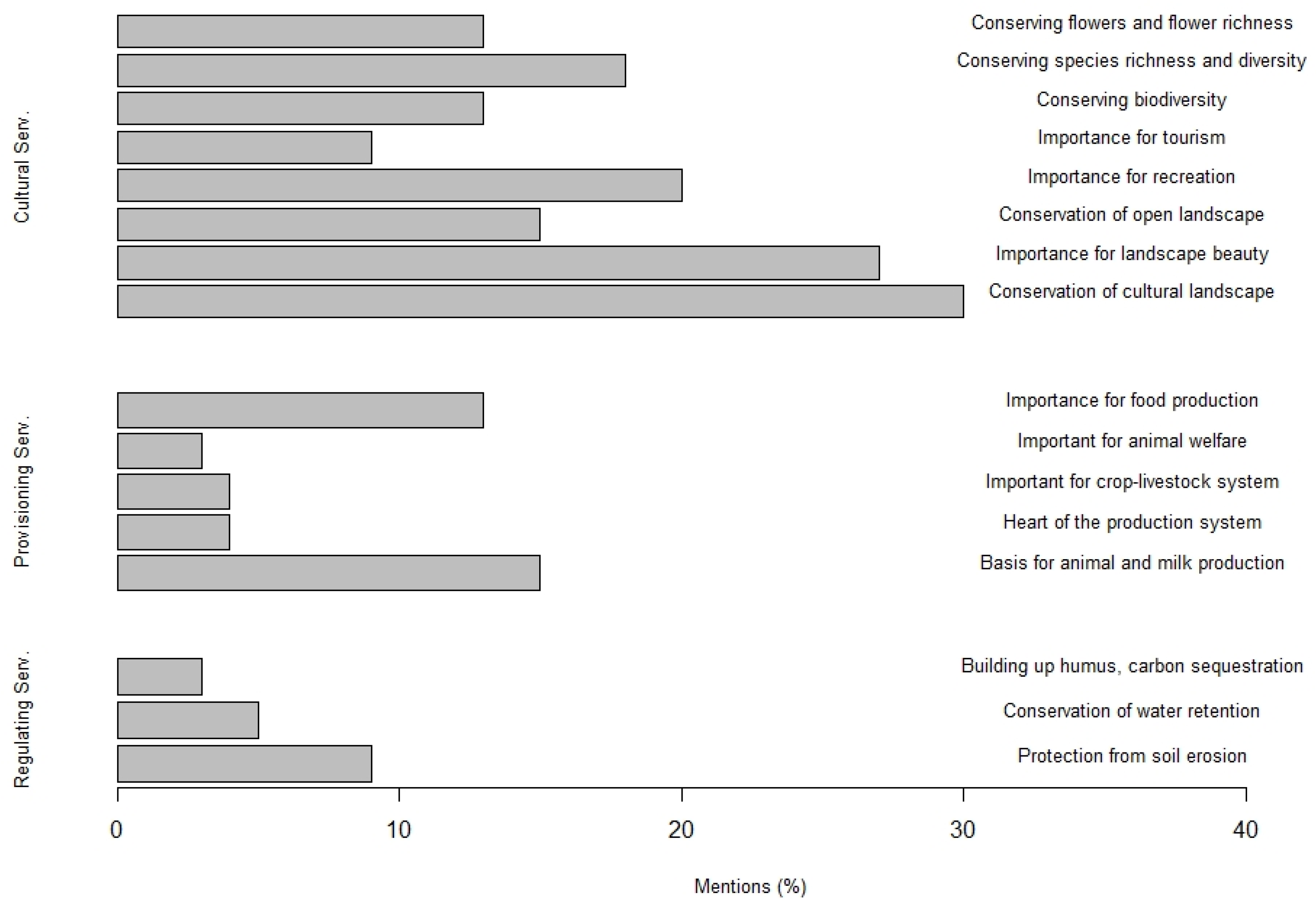 Sustainability 13 05609 g002