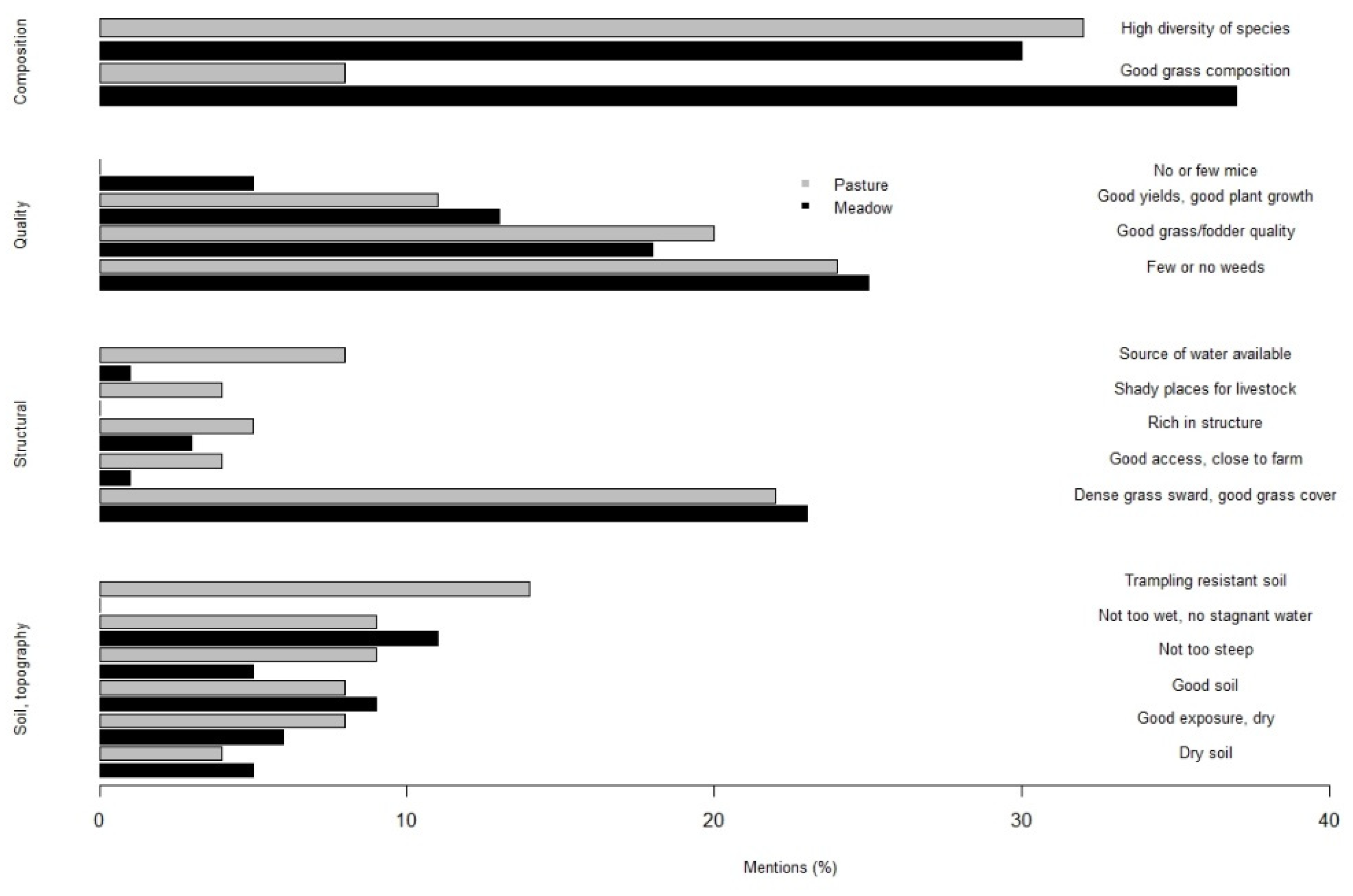 Sustainability 13 05609 g004