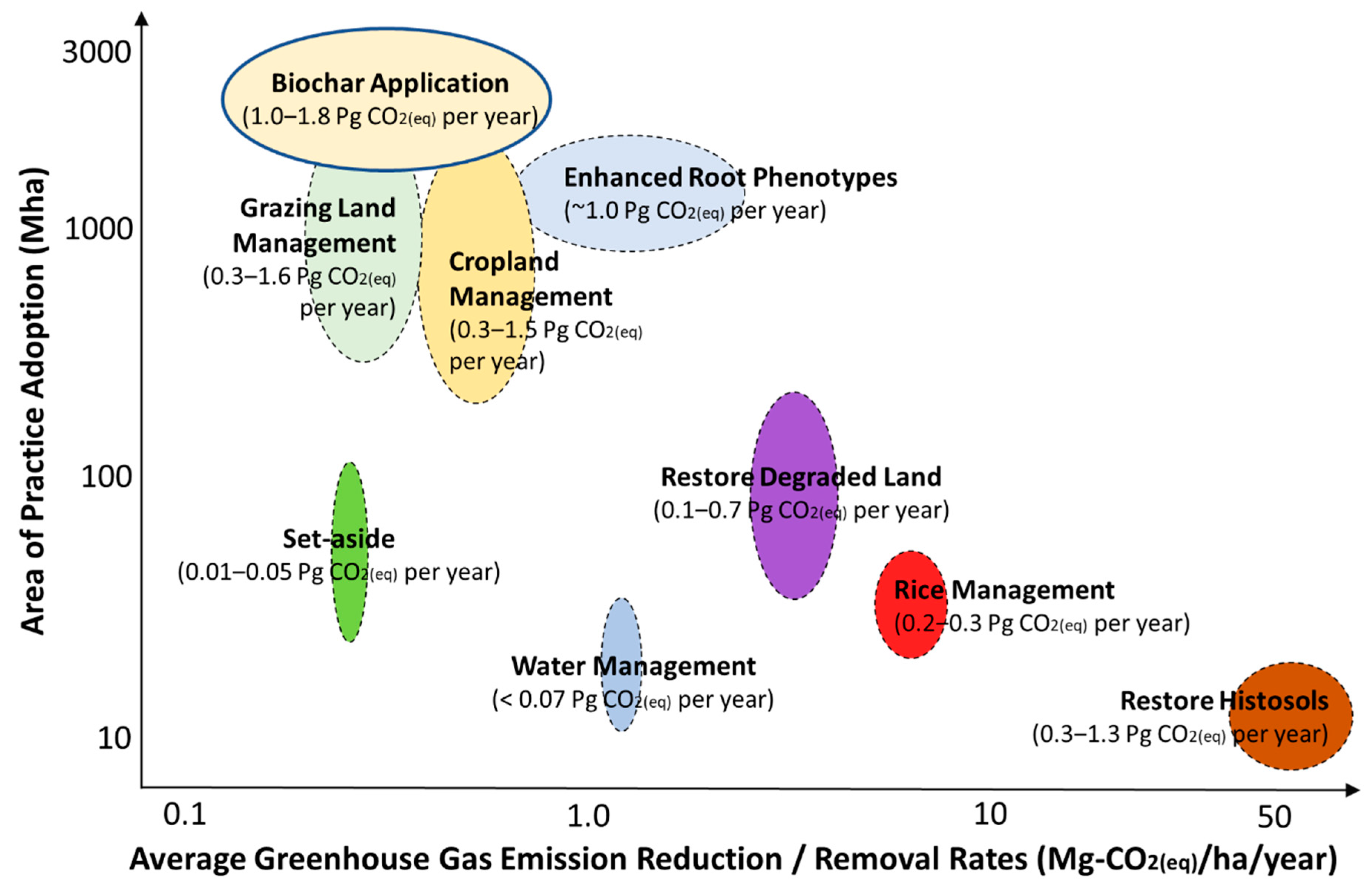 Sustainability 13 05612 g001 Sustainability 13 05612 g001
