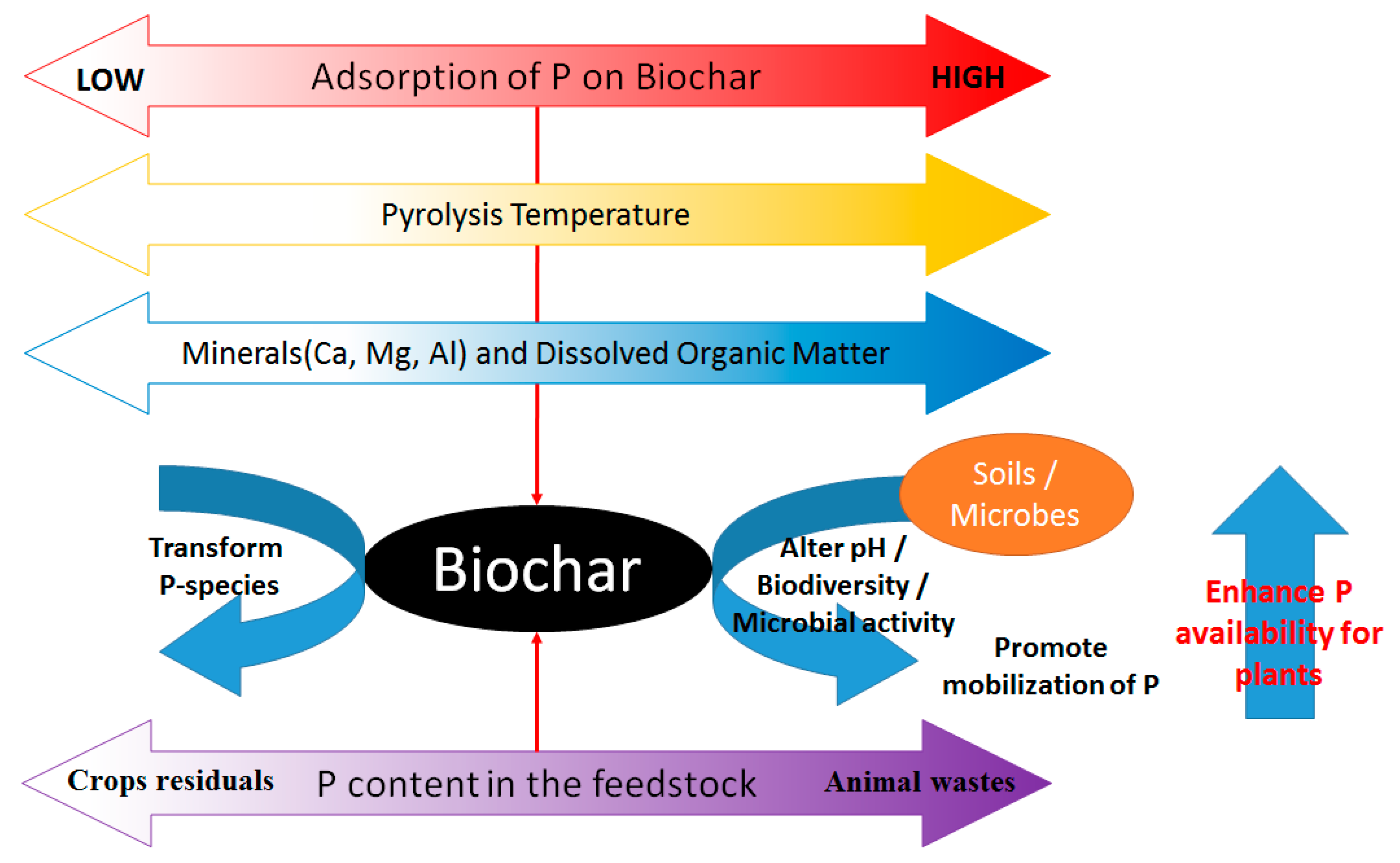 Sustainability 13 05612 g003 Sustainability 13 05612 g003