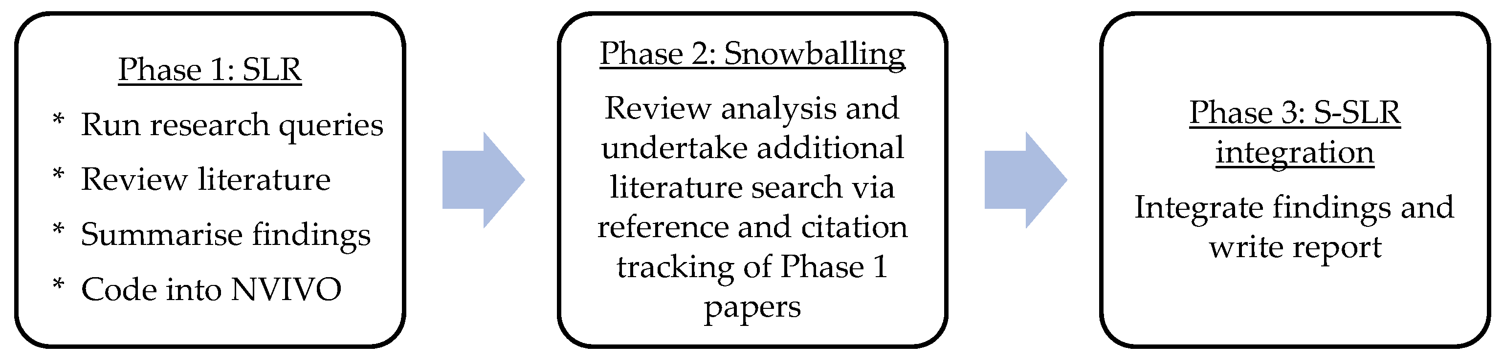 Sustainability 13 05613 g001