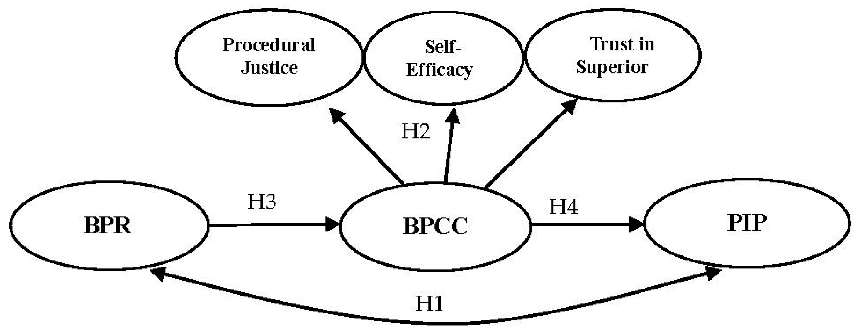 Sustainability 13 05614 g001