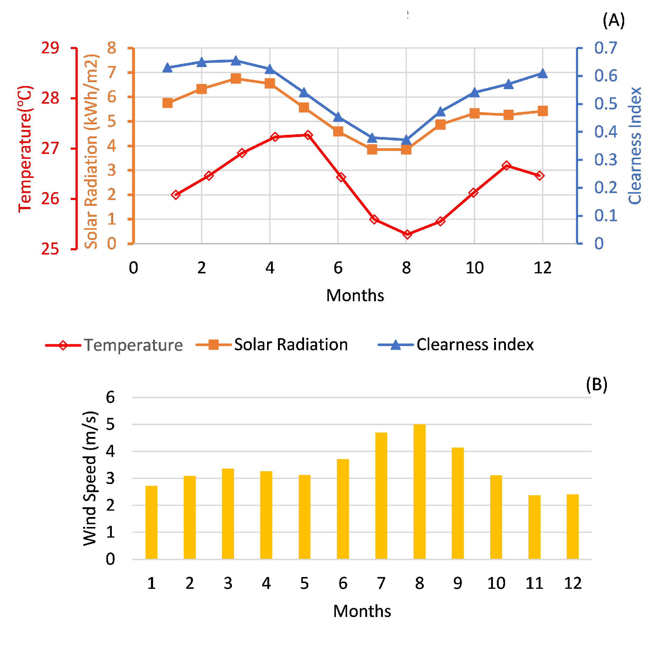 Sustainability 13 05615 g003