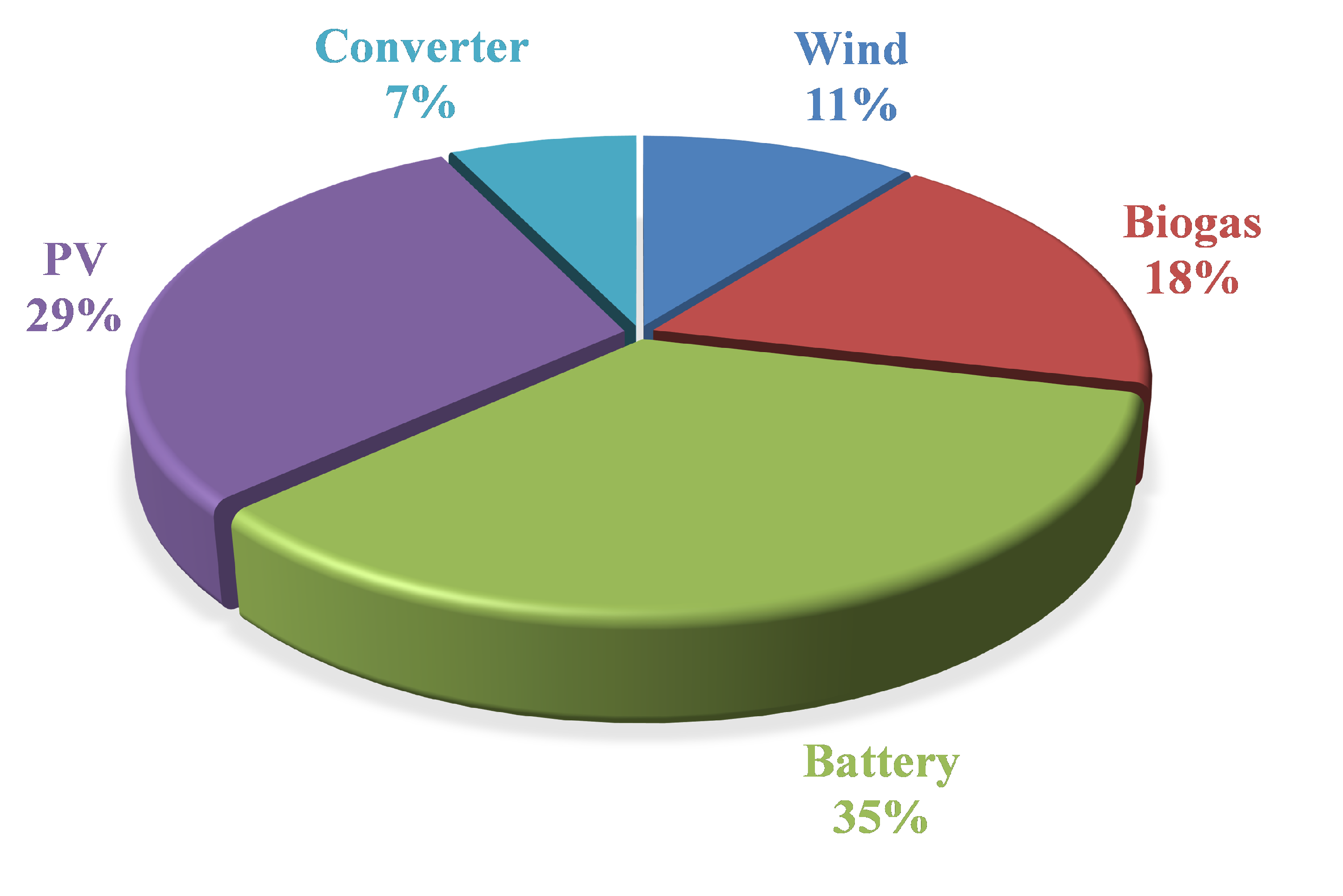 Sustainability 13 05615 g008