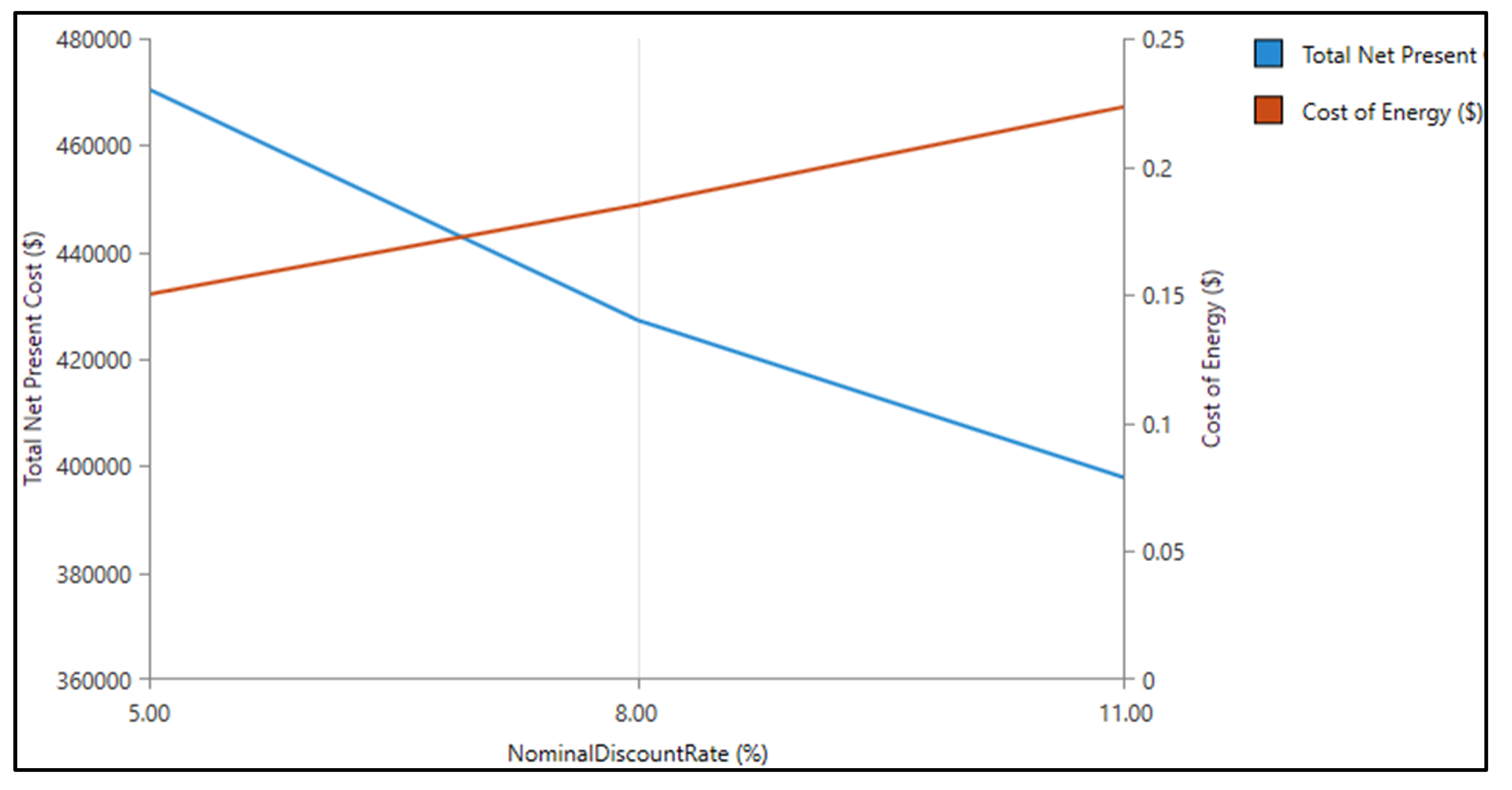 Sustainability 13 05615 g010