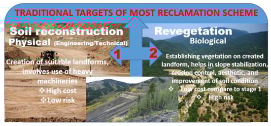 Sustainability 13 05618 g001