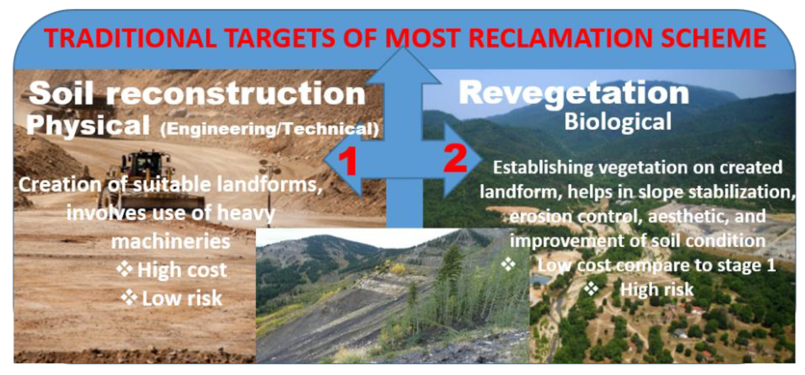 Sustainability 13 05618 g001