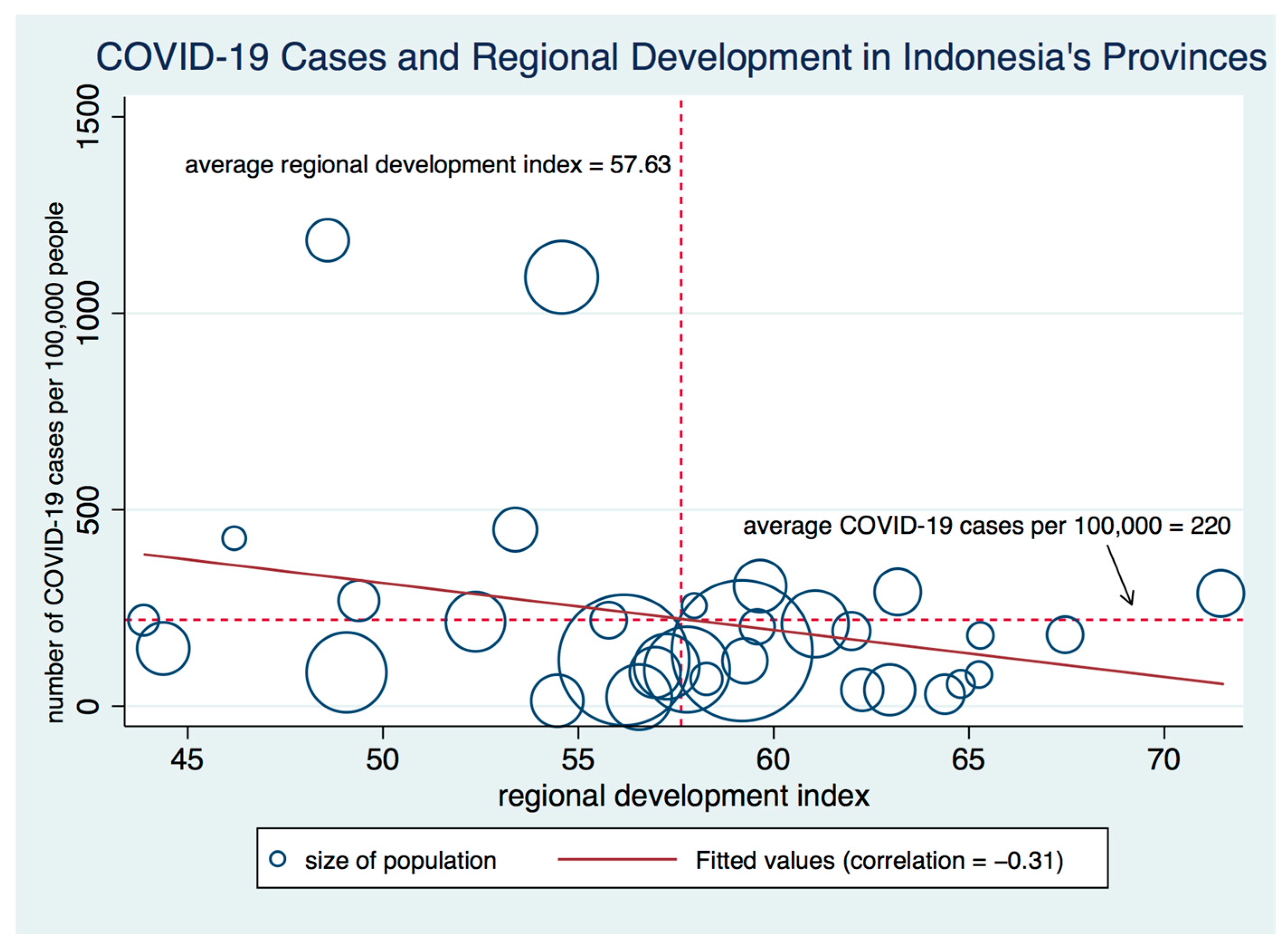 Sustainability 13 05620 g005 Sustainability 13 05620 g005