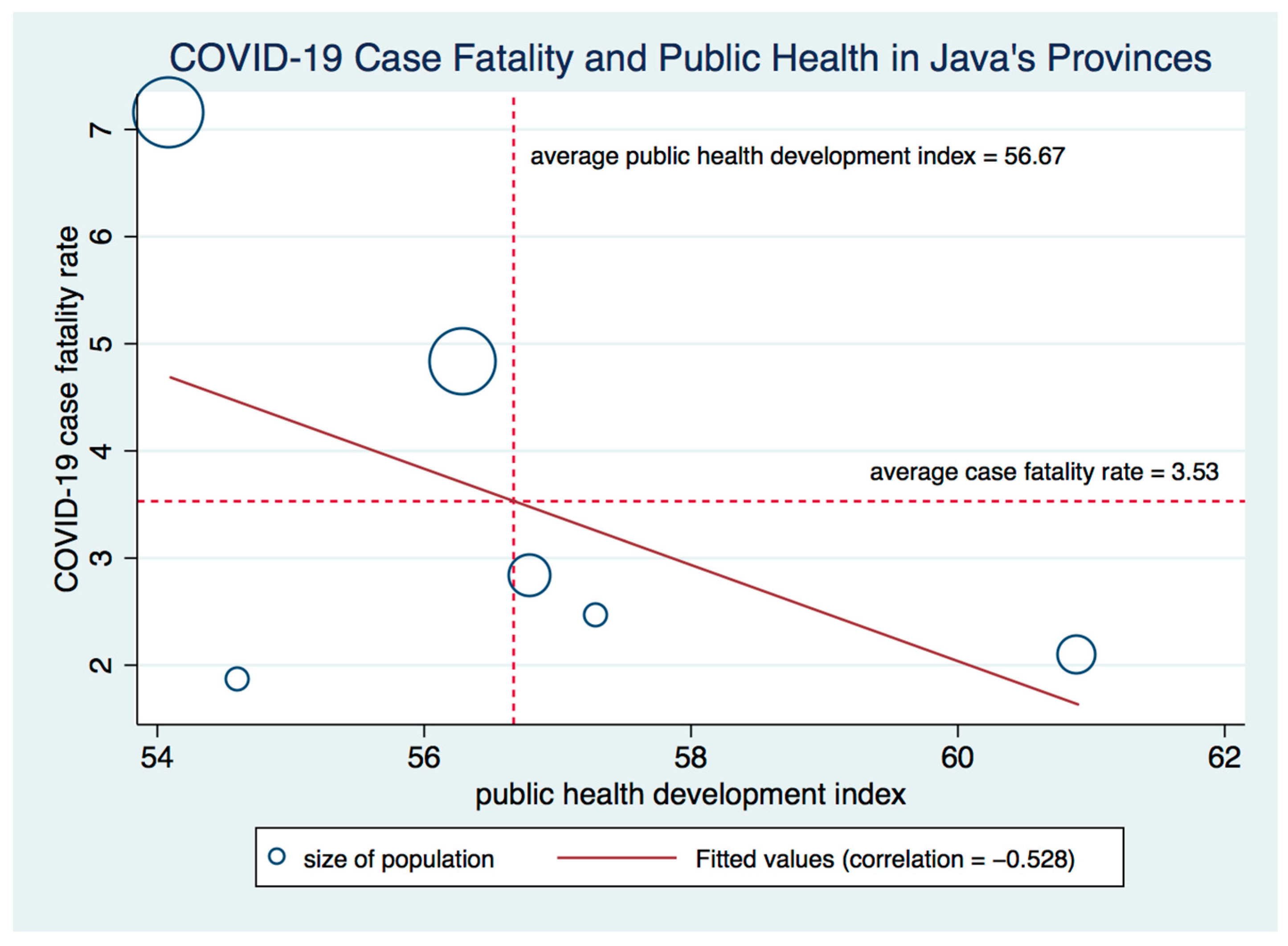 Sustainability 13 05620 g007 Sustainability 13 05620 g007