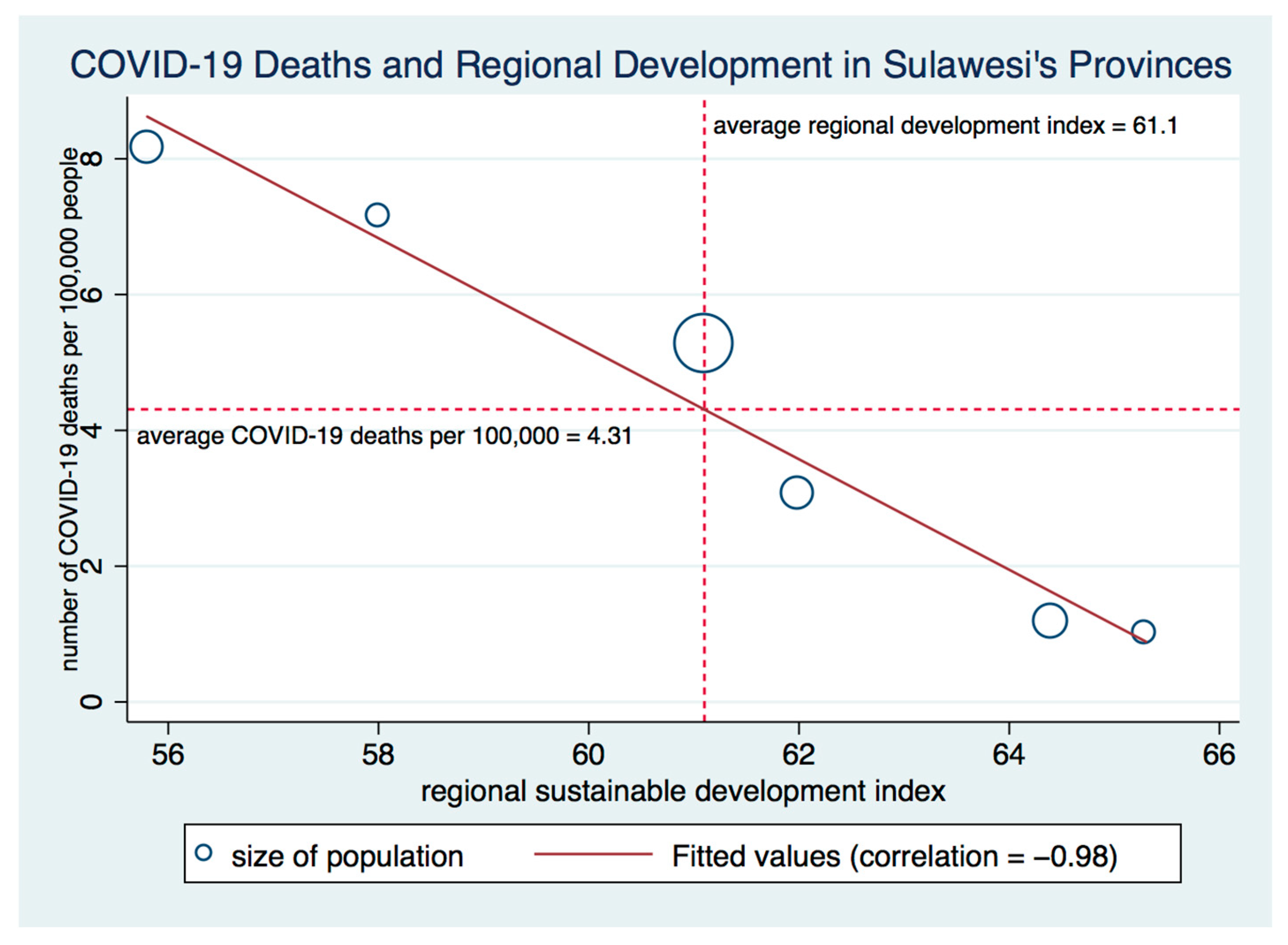 Sustainability 13 05620 g009 Sustainability 13 05620 g009