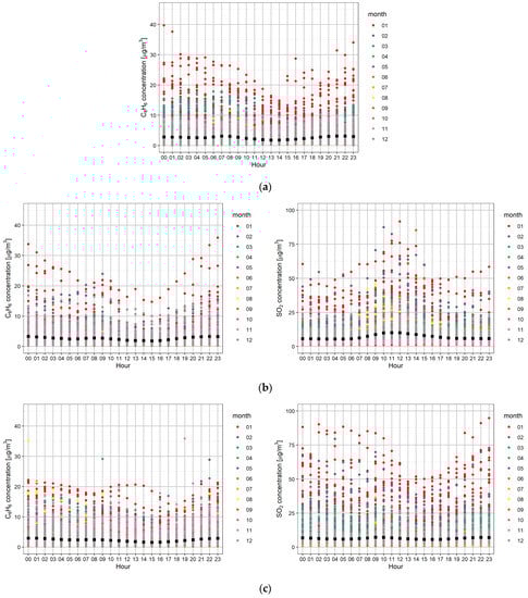 Sustainability 13 05623 g0a2