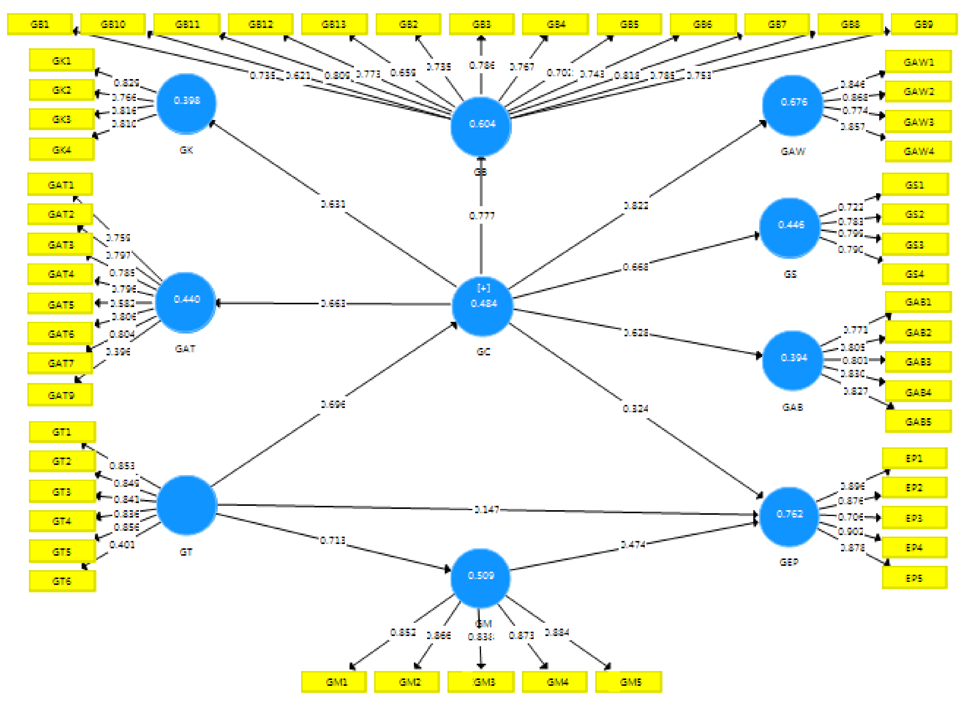Sustainability 13 05624 g002 Sustainability 13 05624 g002