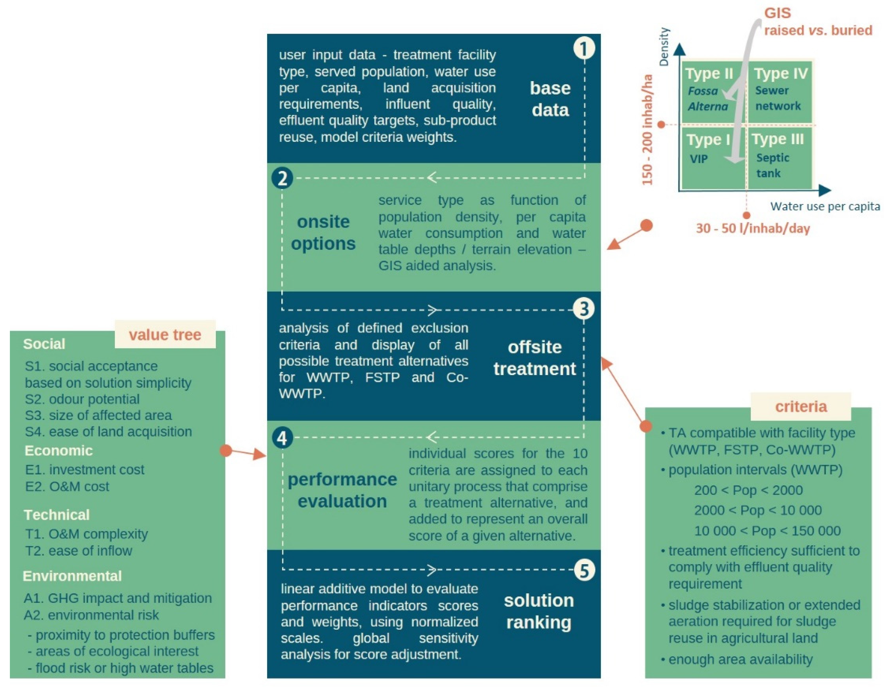 Sustainability 13 05627 g001