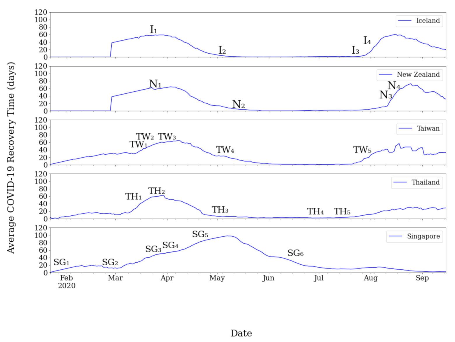 Sustainability 13 05628 g002