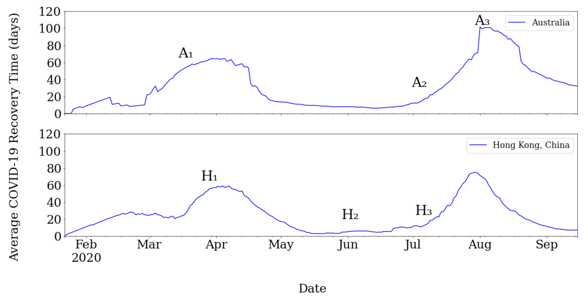 Sustainability 13 05628 g003